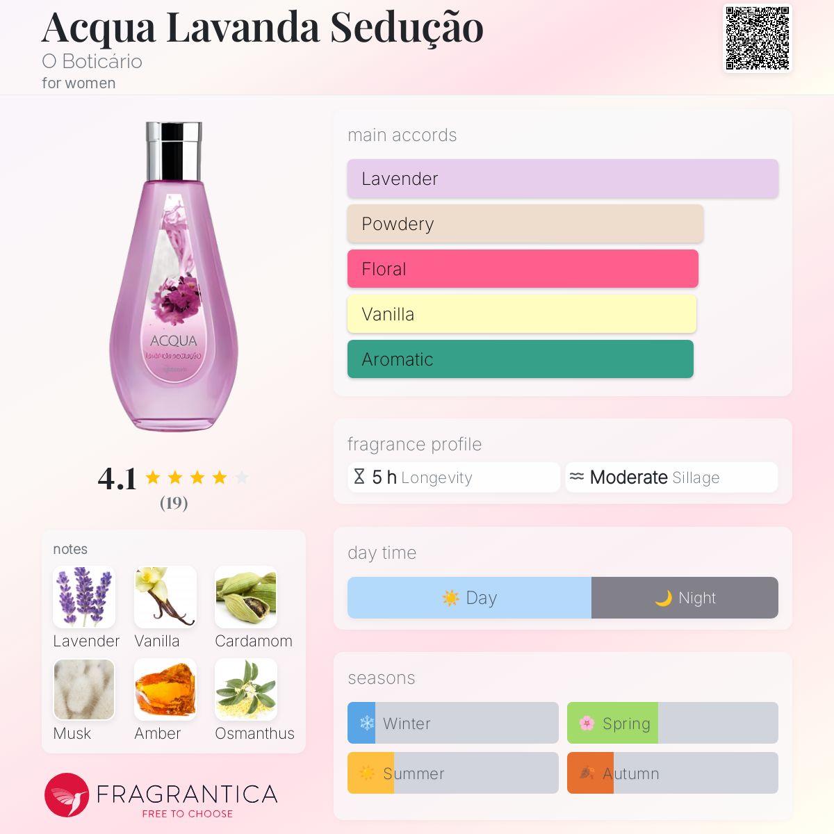 عطر ادکلن آکوا لاواندا سِدوکسان اُ بوتیکاریو - Acqua Lavanda Sedução O Boticário - بررسی، قیمت و خرید