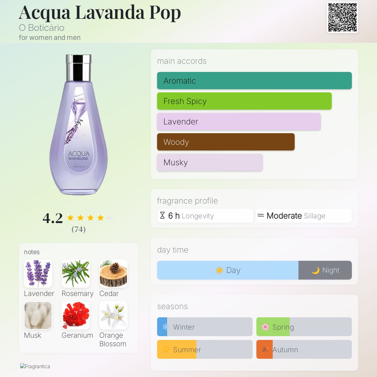 عطر ادکلن آکوا لاواندا پاپ او بوتیکاریو - Acqua Lavanda Pop O Boticário - بررسی، قیمت و خرید