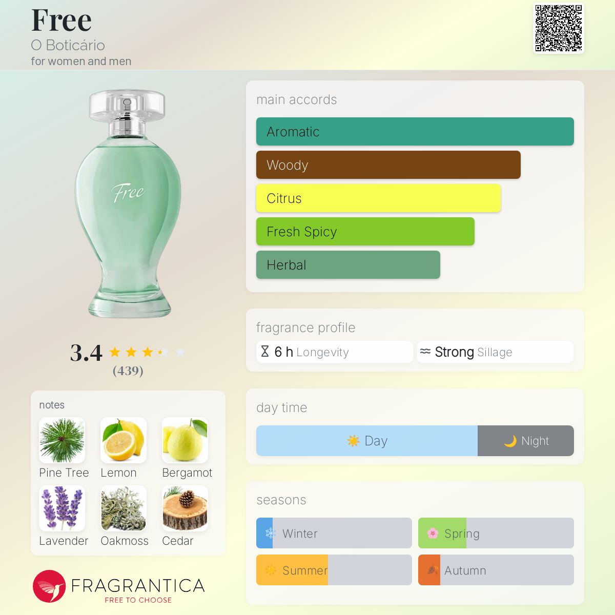 عطر ادکلن فری اُ بوتیکاریو - Free O Boticário - بررسی، قیمت و خرید