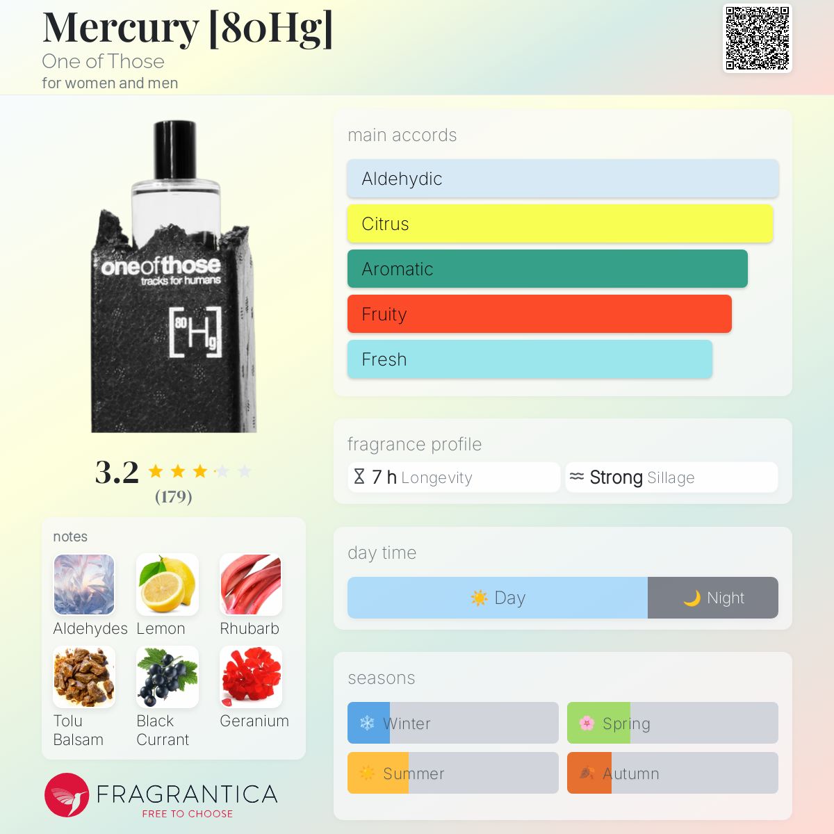 عطر ادکلن مرکوری وان آو دوز - Mercury [80Hg] One of Those - بررسی، قیمت و خرید
