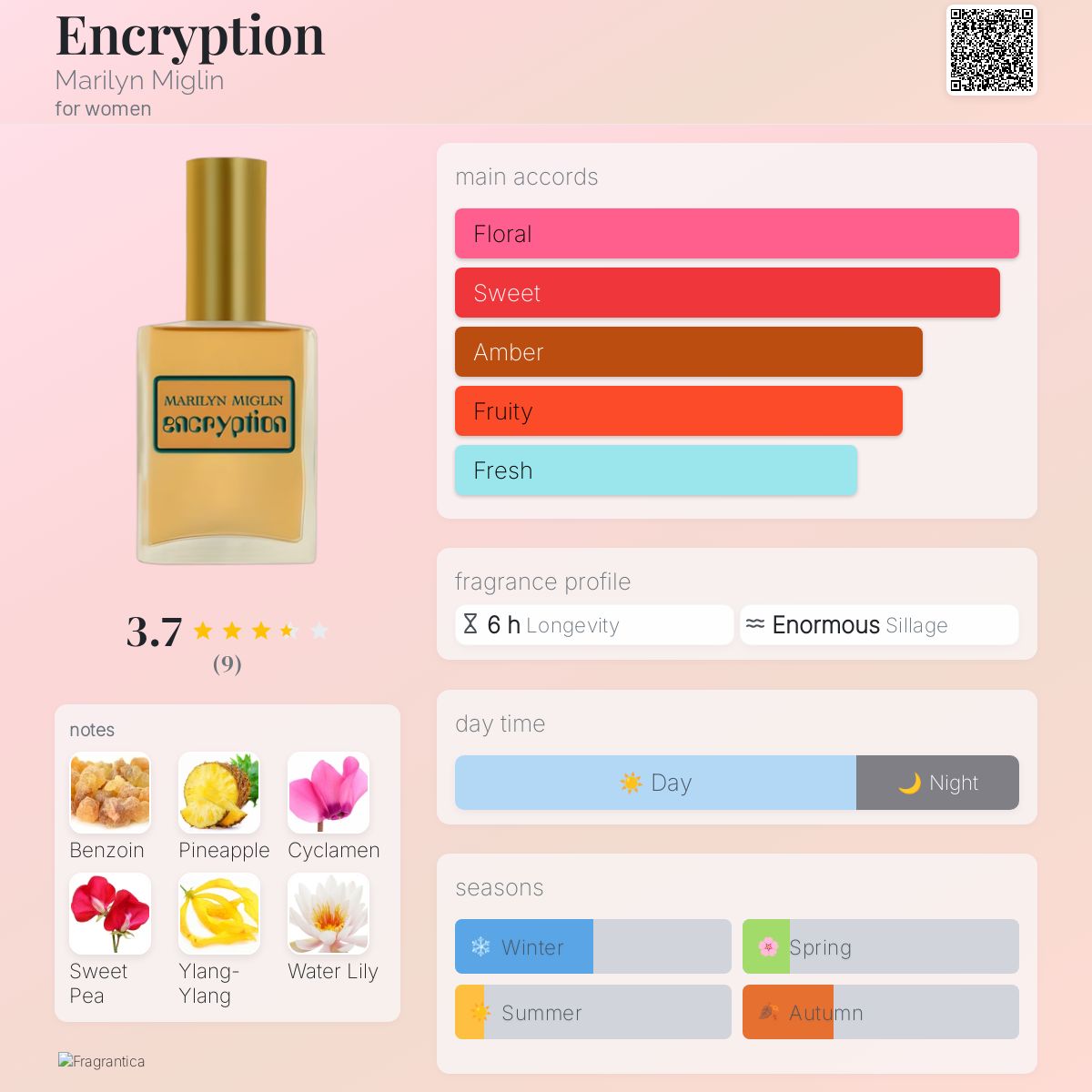 عطر ادکلن اینکریپشن مریلین میگلن - Encryption Marilyn Miglin - بررسی، قیمت و خرید