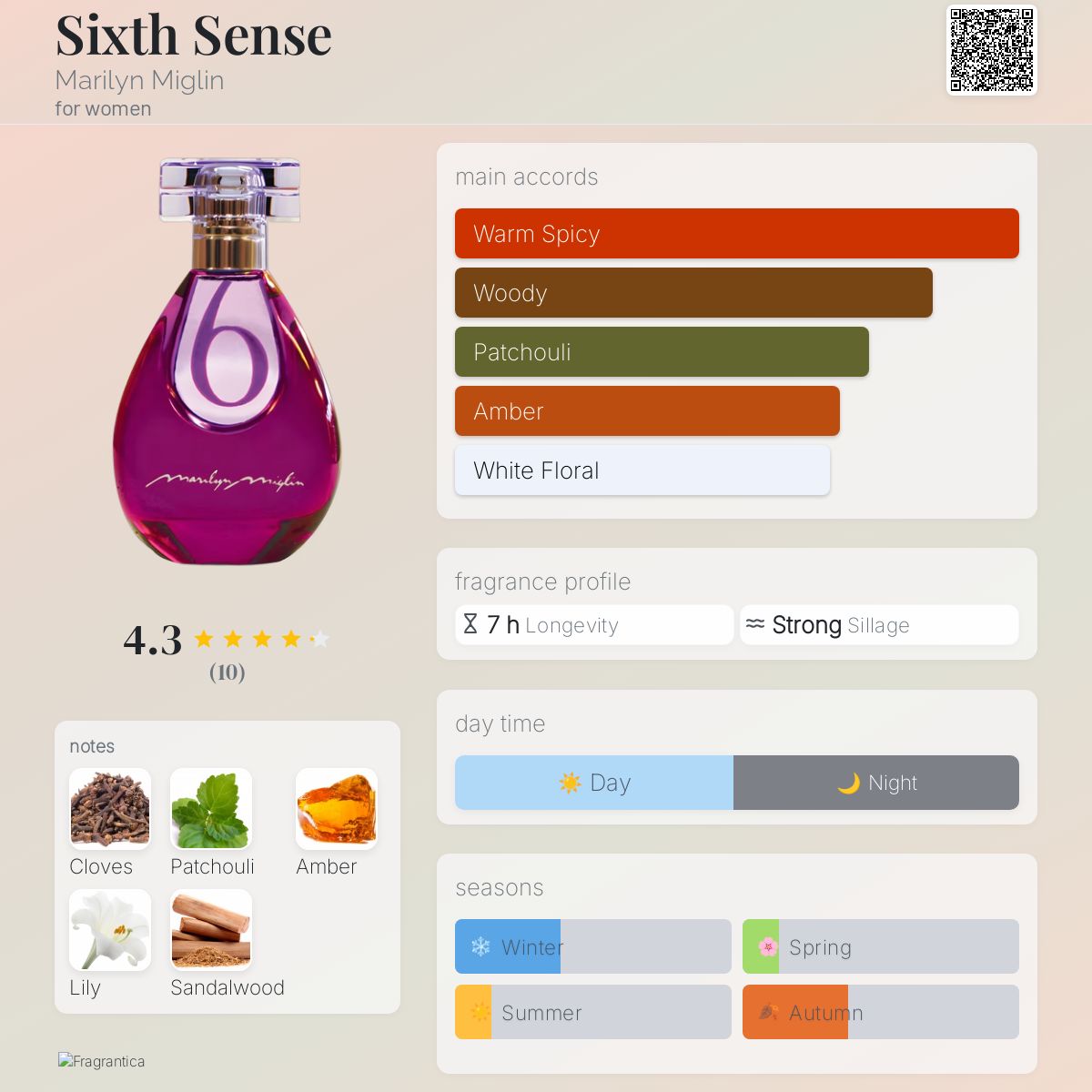 عطر ادکلن سیکث سنس مریلین میگلین - Sixth Sense Marilyn Miglin - بررسی، قیمت و خرید