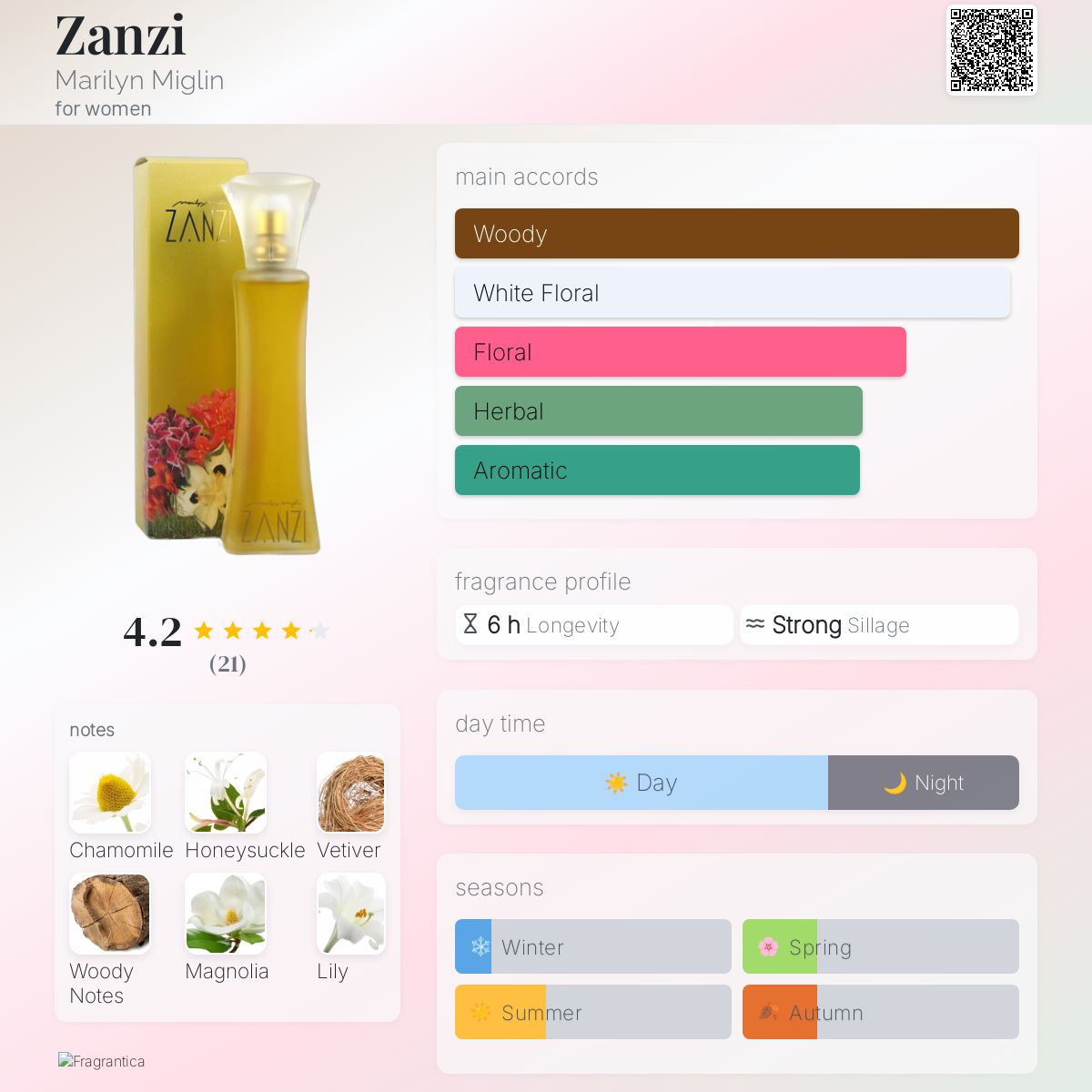 عطر ادکلن زَنزی مریلین میگلین - Zanzi Marilyn Miglin - بررسی، قیمت و خرید