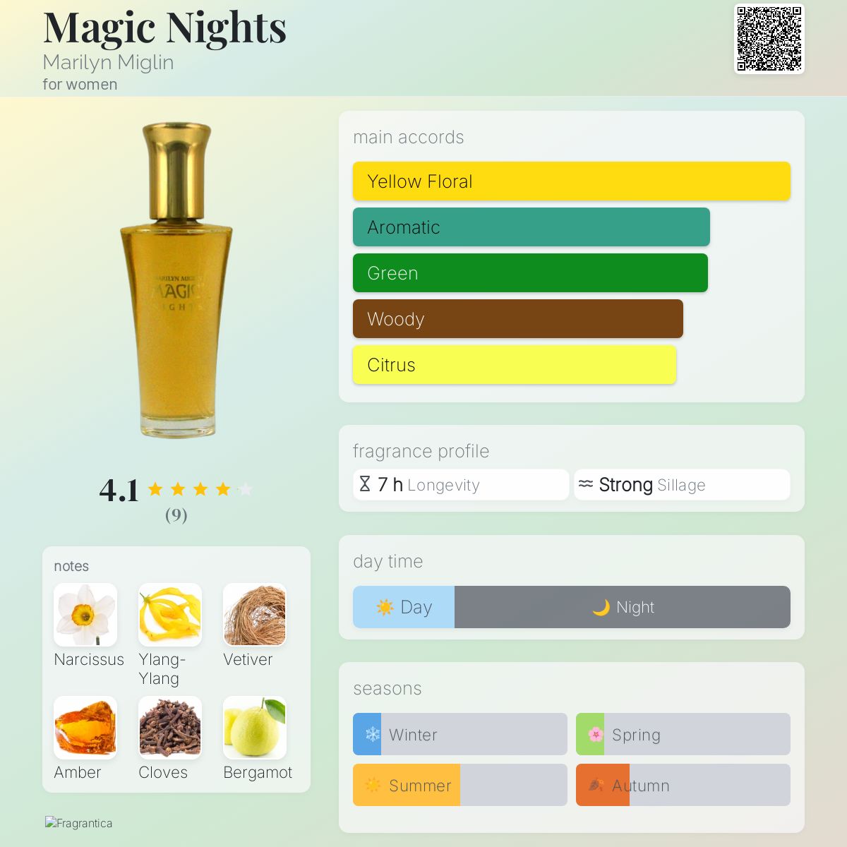 عطر ادکلن مجیک نایتز مریلین میگلن - Magic Nights Marilyn Miglin - بررسی، قیمت و خرید