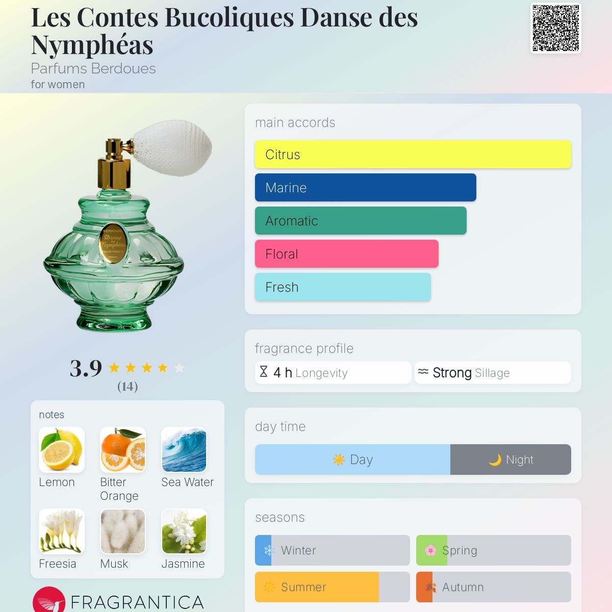 عطر ادکلن لی کونتس بوکولیک دنز دز نیمفه‌آس پارفومز بردوس - Les Contes Bucoliques Danse des Nymphéas Parfums Berdoues - بررسی، قیمت و خرید