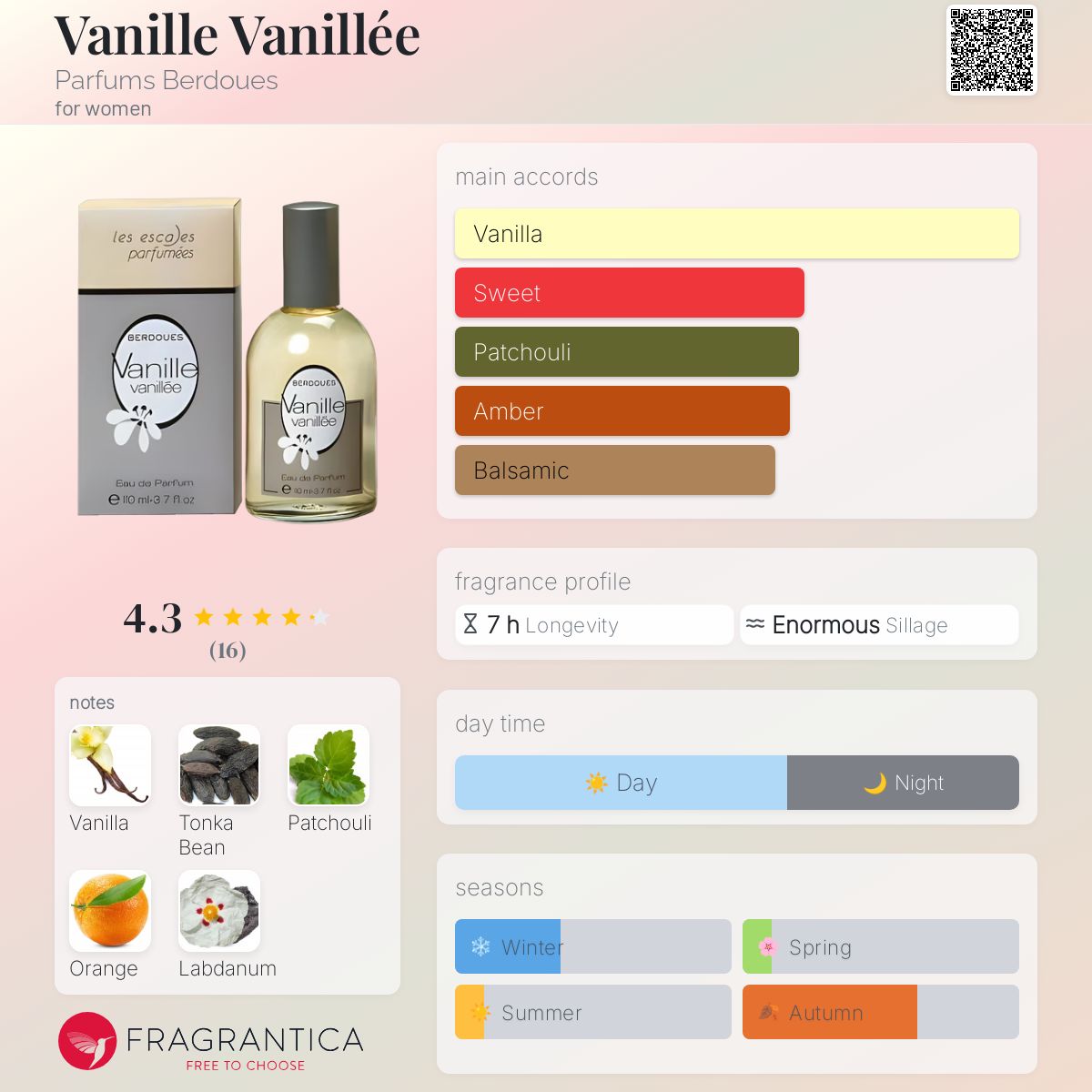عطر ادکلن وانیل وانیله پارفوم بردو - Vanille Vanillée Parfums Berdoues - بررسی، قیمت و خرید