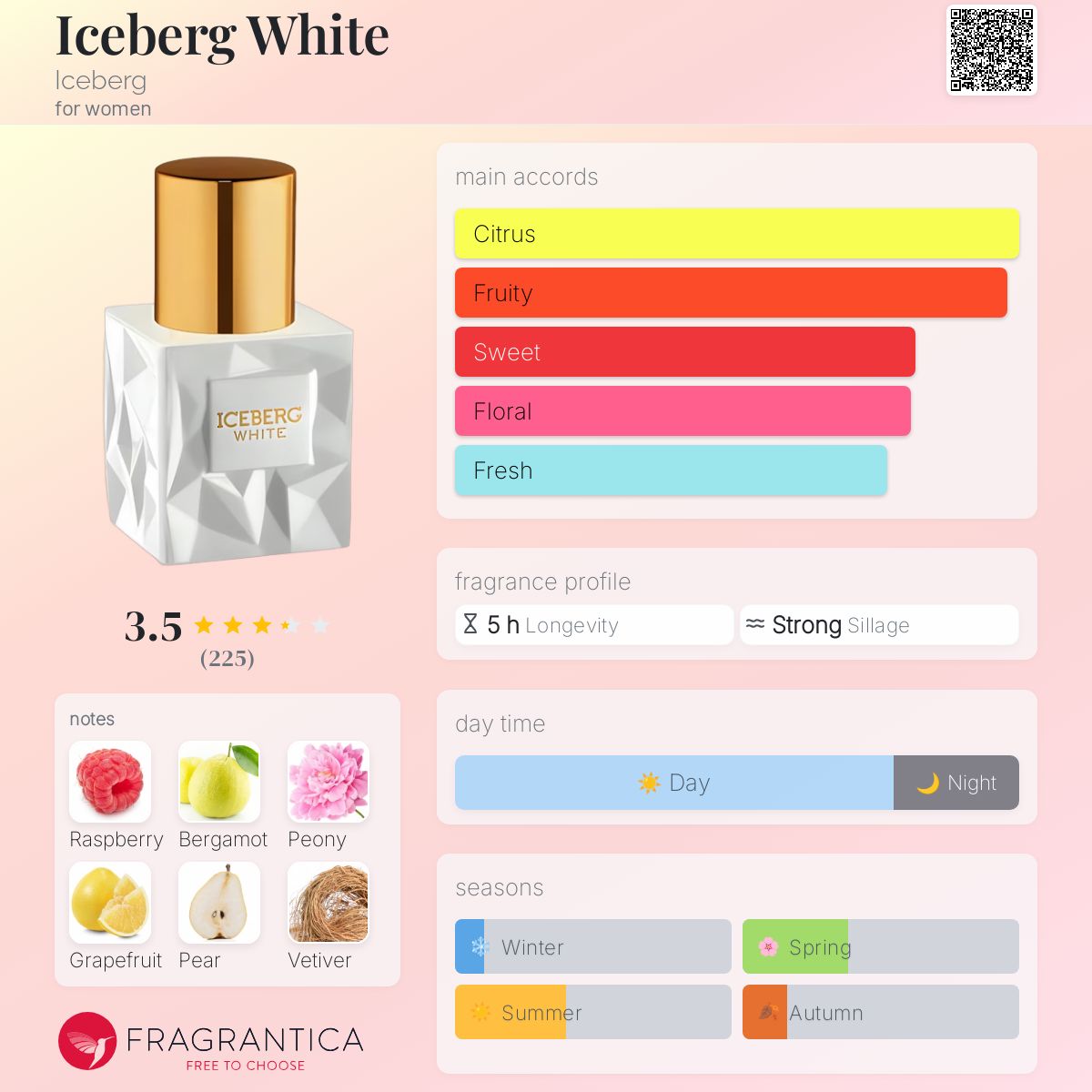 عطر ادکلن آیس برگ وایت آیسبرگ - Iceberg White Iceberg - بررسی، قیمت و خرید