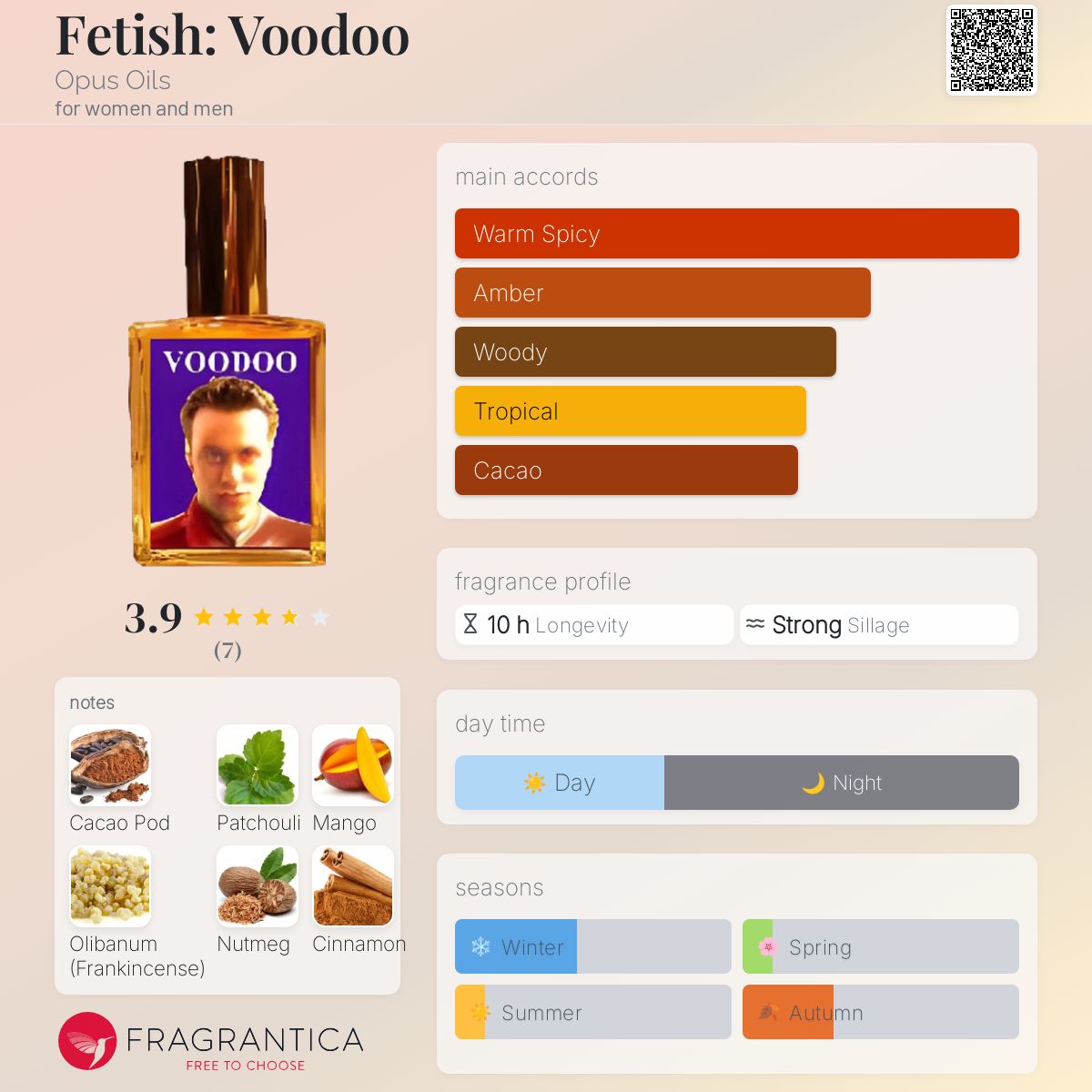 عطر ادکلن فِتیش وودو اوپوس اویلز - Fetish: Voodoo Opus Oils - بررسی، قیمت و خرید