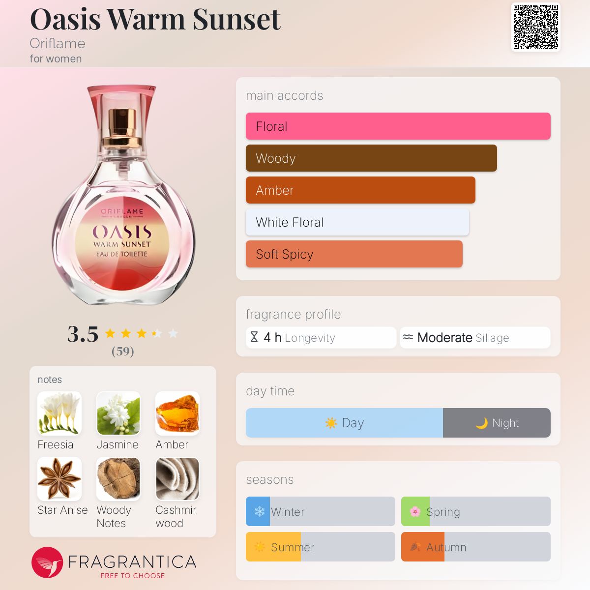 عطر ادکلن اُئیسیس وارم سانسِت اوریف‌لیم - Oasis Warm Sunset Oriflame - بررسی، قیمت و خرید
