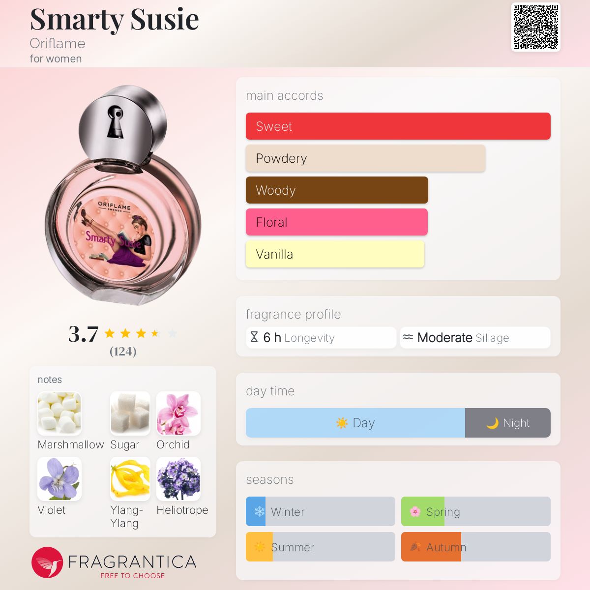 عطر ادکلن اسمارتی سوزی اوریفلیم - Smarty Susie Oriflame - بررسی، قیمت و خرید