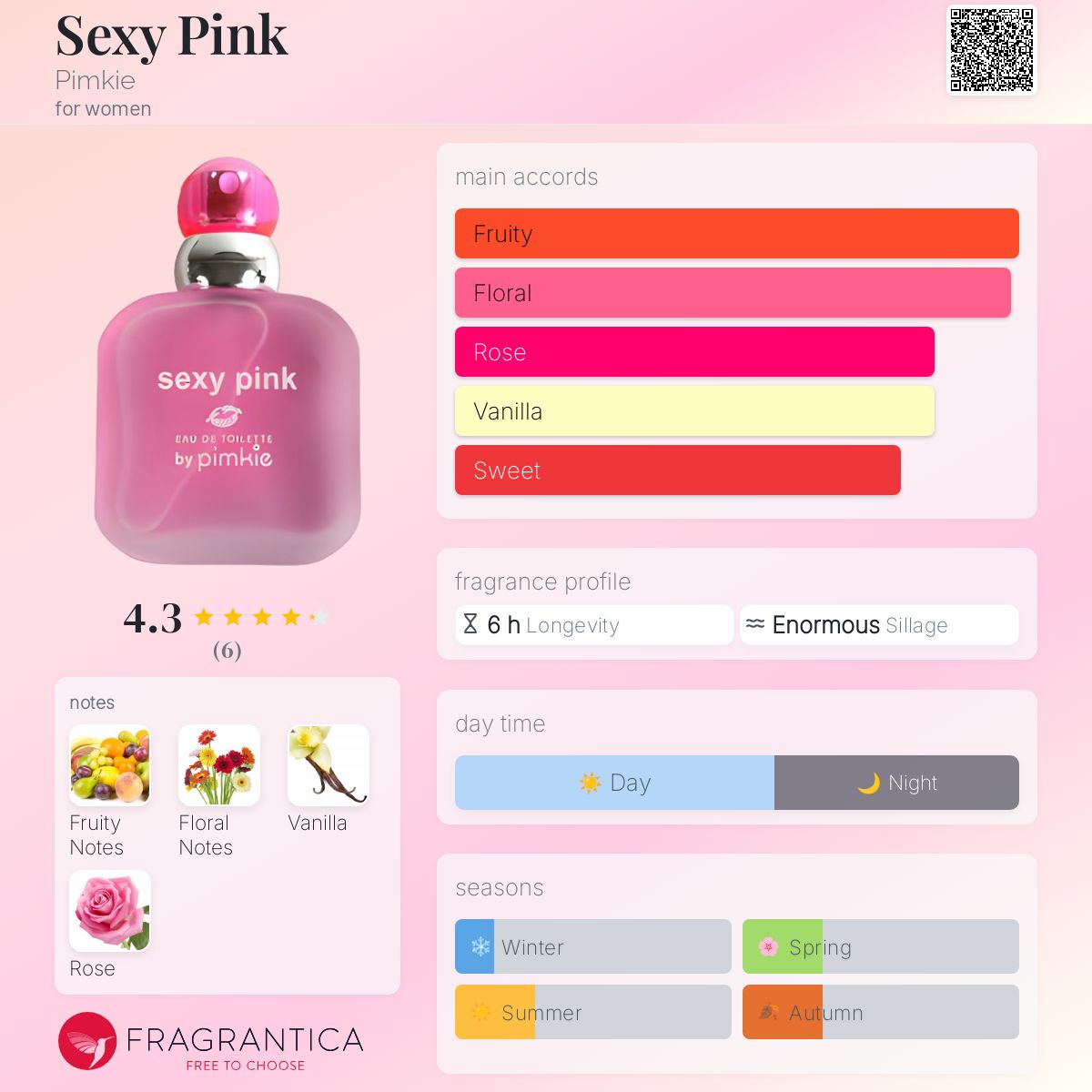 عطر ادکلن س.ک.سی پینک پیمکی - Sexy Pink Pimkie - بررسی، قیمت و خرید