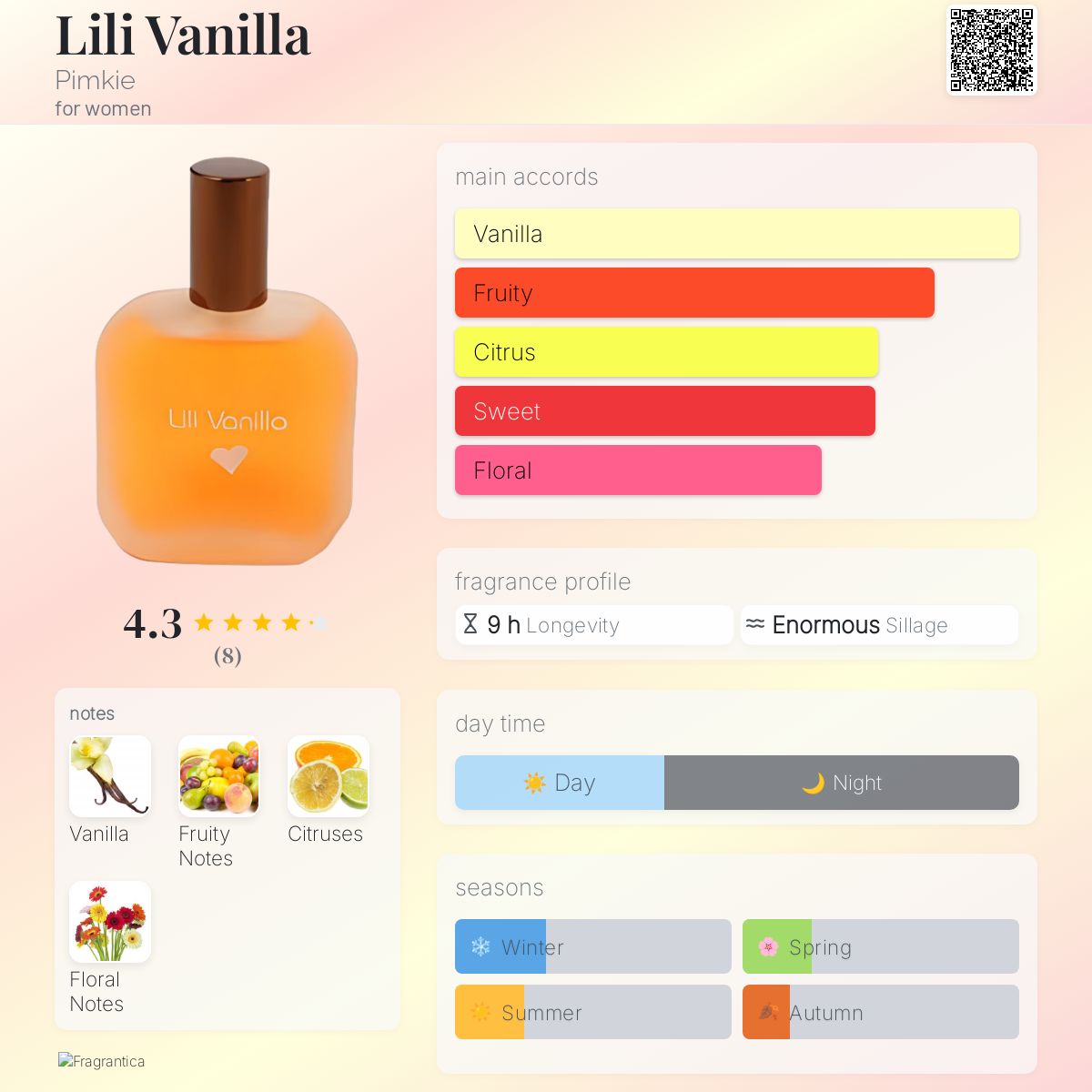 عطر ادکلن لیلی وانیلا پیمکی - Lili Vanilla Pimkie - بررسی، قیمت و خرید