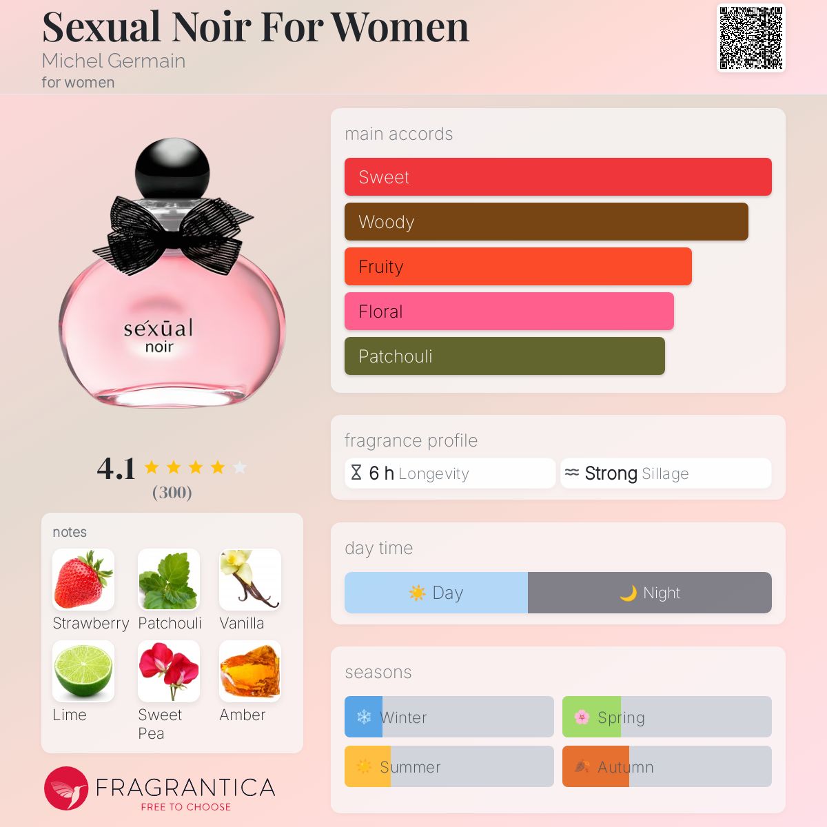 عطر ادکلن سکچوال نوآر فور وومن میشل ژرمن - Sexual Noir For Women Michel Germain - بررسی، قیمت و خرید