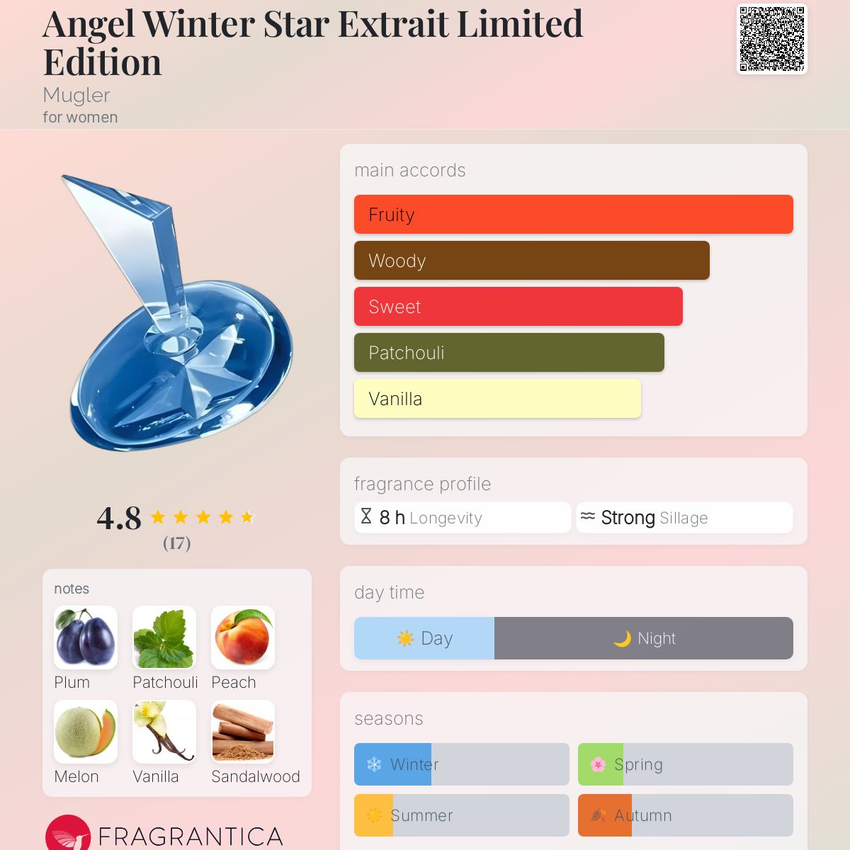 عطر ادکلن انجل وینتر استار اکستریت لیمیتد ادیشن ماگلر - Angel Winter Star Extrait Limited Edition Mugler - بررسی، قیمت و خرید