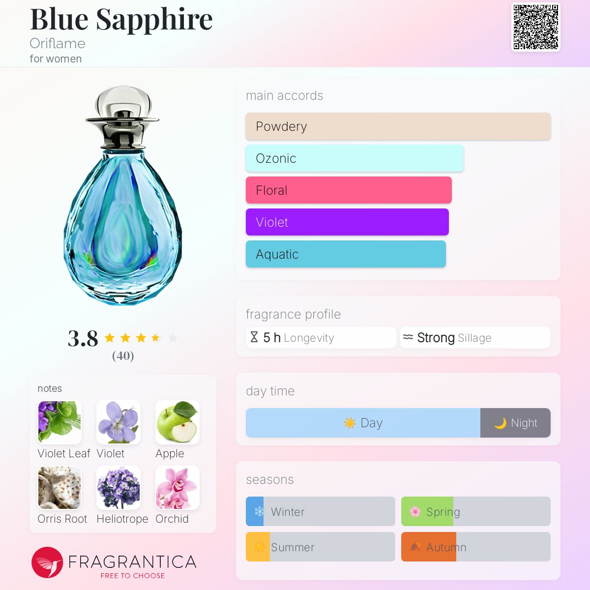 عطر ادکلن بلو سفایر اوریف‌لیم - Blue Sapphire Oriflame - بررسی، قیمت و خرید