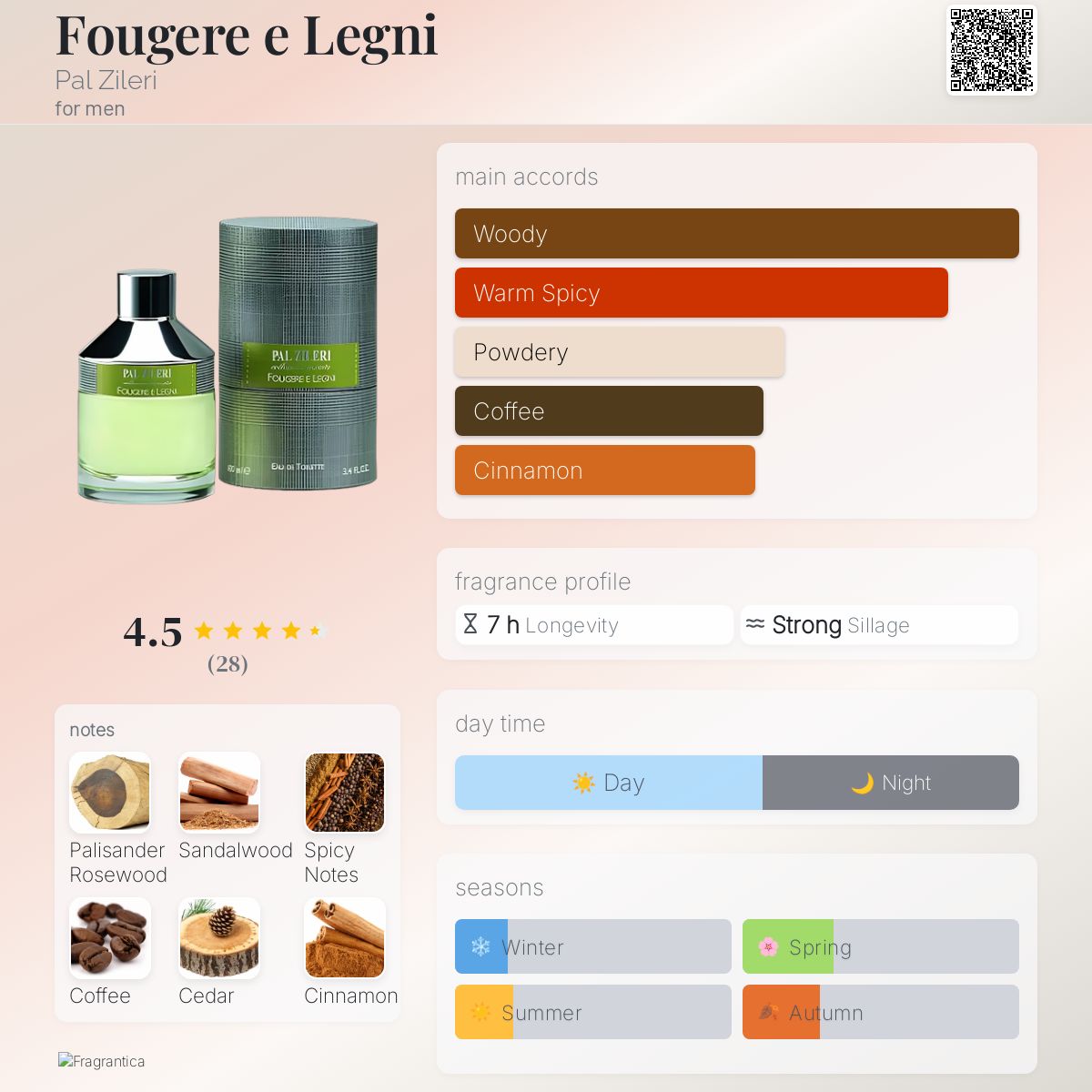 عطر ادکلن فوجره الینی پال زیلری - Fougere e Legni Pal Zileri - بررسی، قیمت و خرید