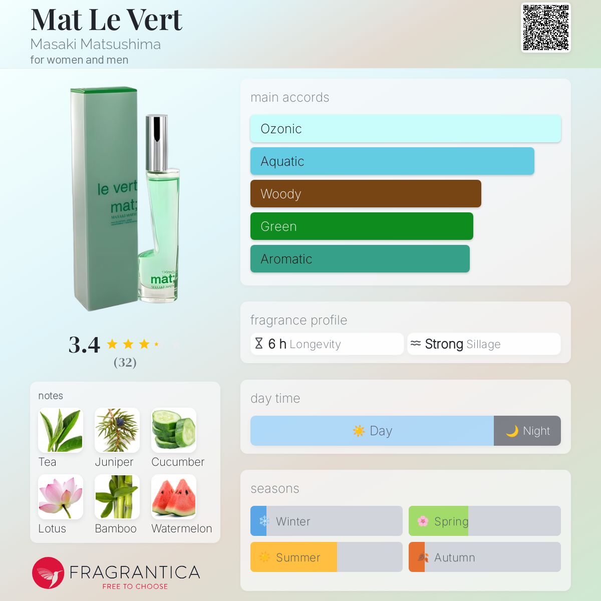 عطر ادکلن مت ل ورت ماساکی ماتسوشیما - Mat Le Vert Masaki Matsushima - بررسی، قیمت و خرید