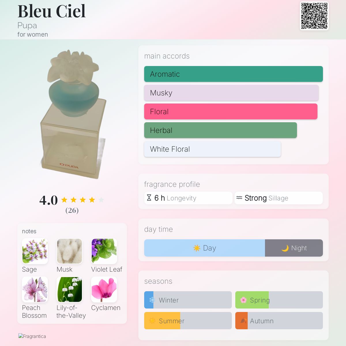 عطر ادکلن بلو سیل پوپا - Bleu Ciel Pupa - بررسی، قیمت و خرید