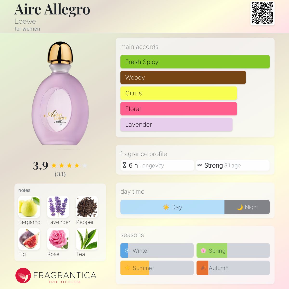 عطر ادکلن ایر آلگرو لووه - Aire Allegro Loewe - بررسی، قیمت و خرید