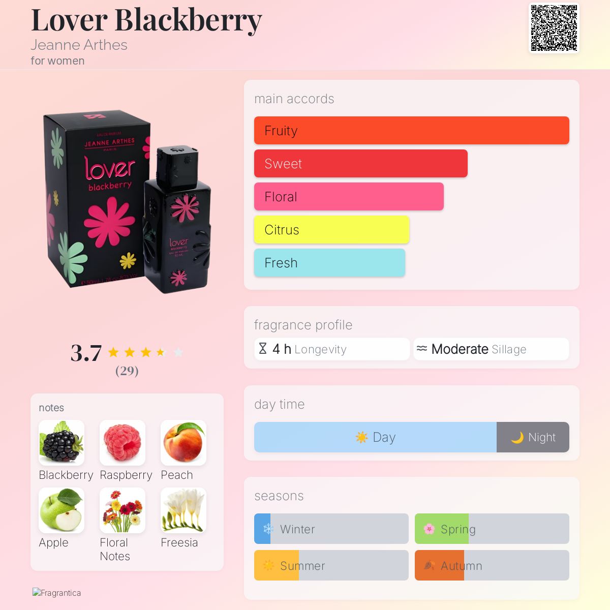 عطر ادکلن لاور بلکبری ژان آرتس - Lover Blackberry Jeanne Arthes - بررسی، قیمت و خرید