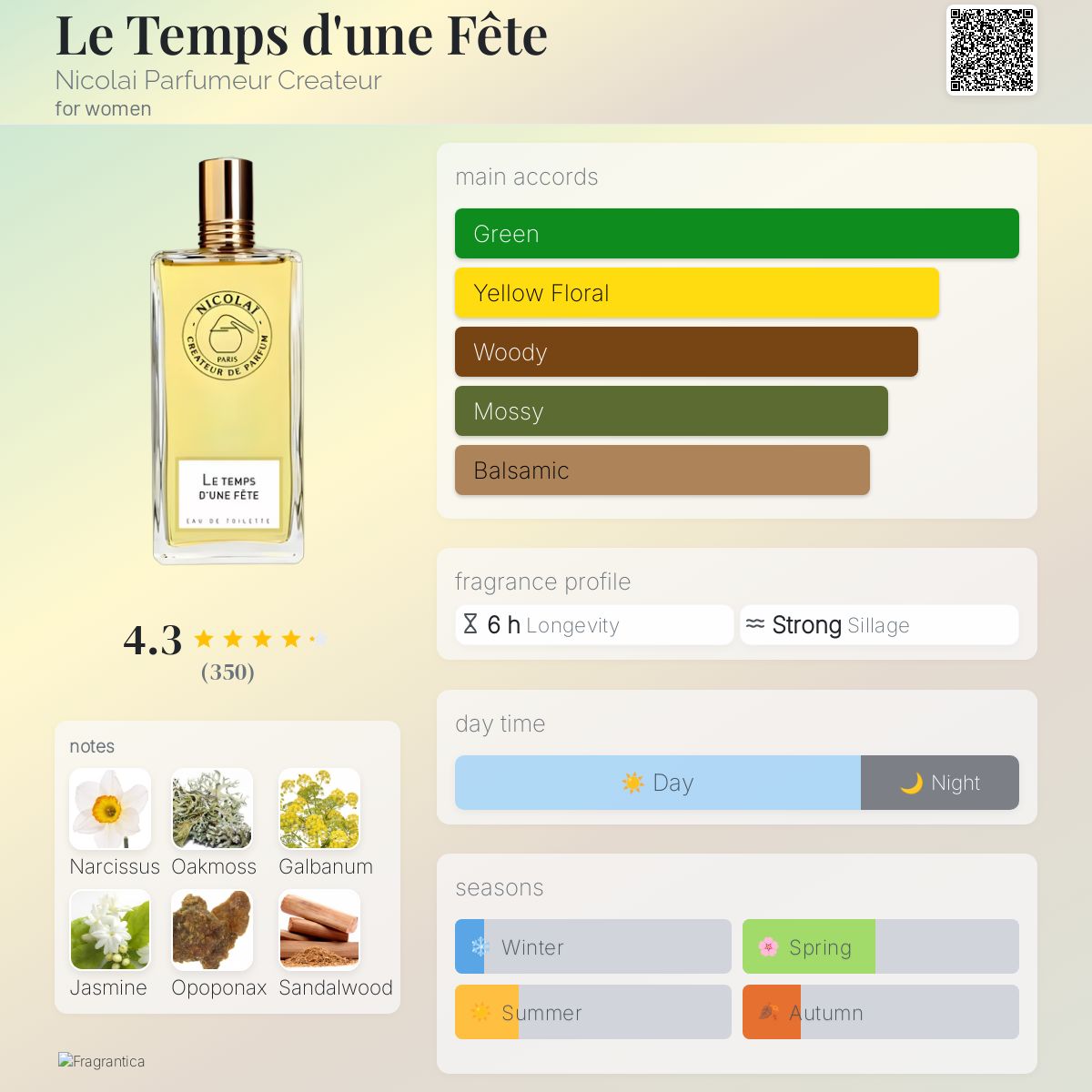 عطر ادکلن لو تام دون فِت نیکولای پارفومور کریتور - Le Temps d'une Fête Nicolai Parfumeur Createur - بررسی، قیمت و خرید