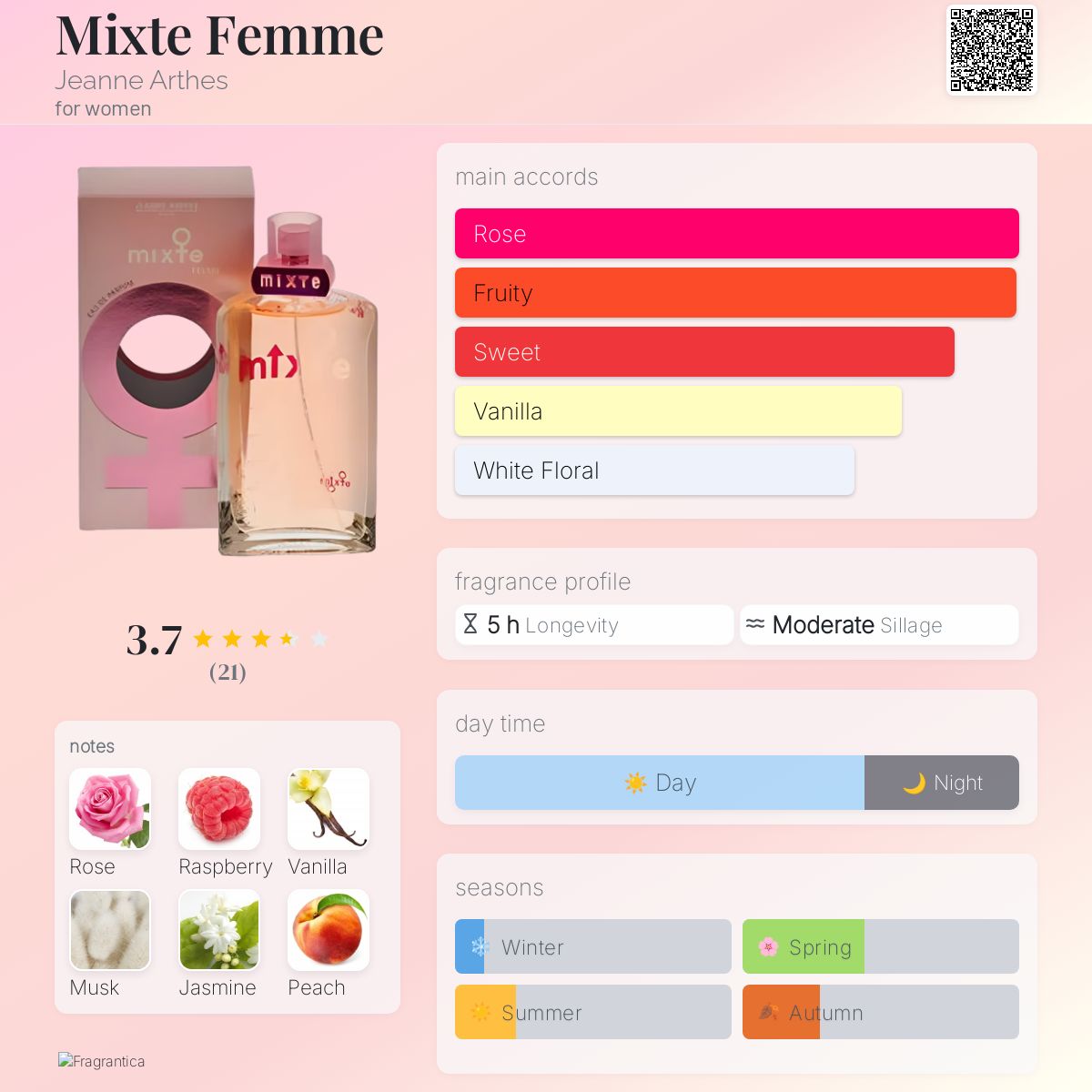 عطر ادکلن میکس فم ژان آرتس - Mixte Femme Jeanne Arthes - بررسی، قیمت و خرید