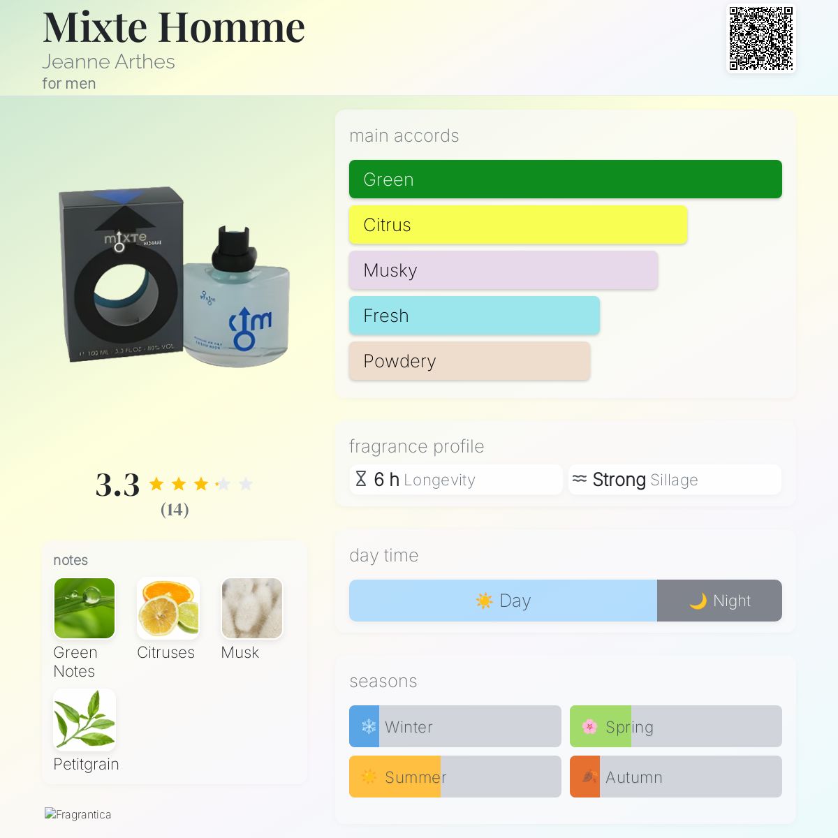 عطر ادکلن میکس هوم ژان آرتز - Mixte Homme Jeanne Arthes - بررسی، قیمت و خرید