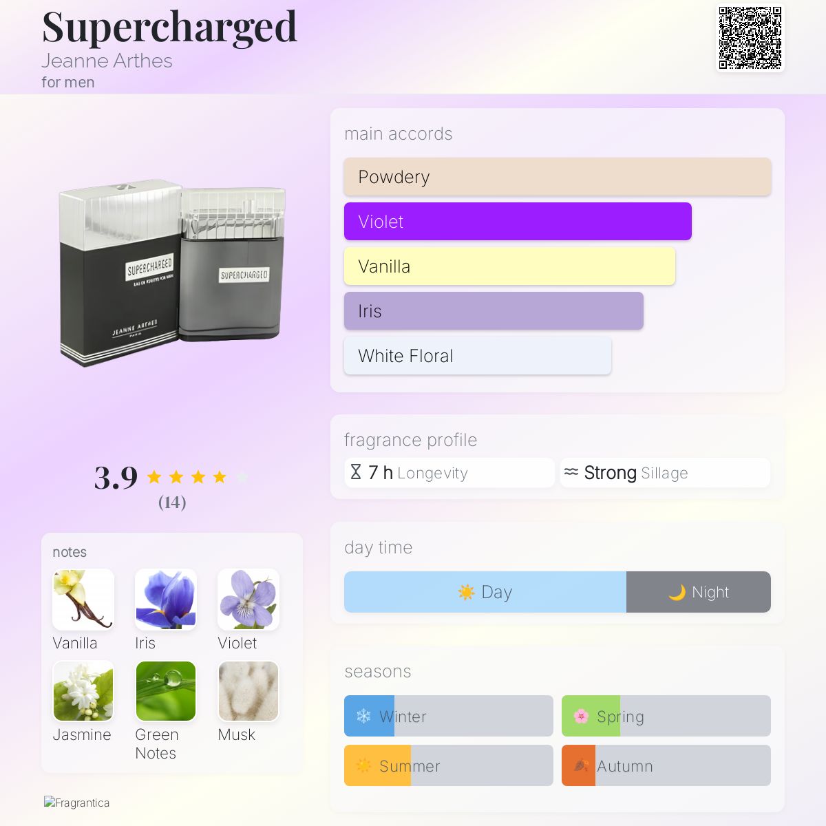 عطر ادکلن سوپرشارژد ژان آرتس - Supercharged Jeanne Arthes - بررسی، قیمت و خرید