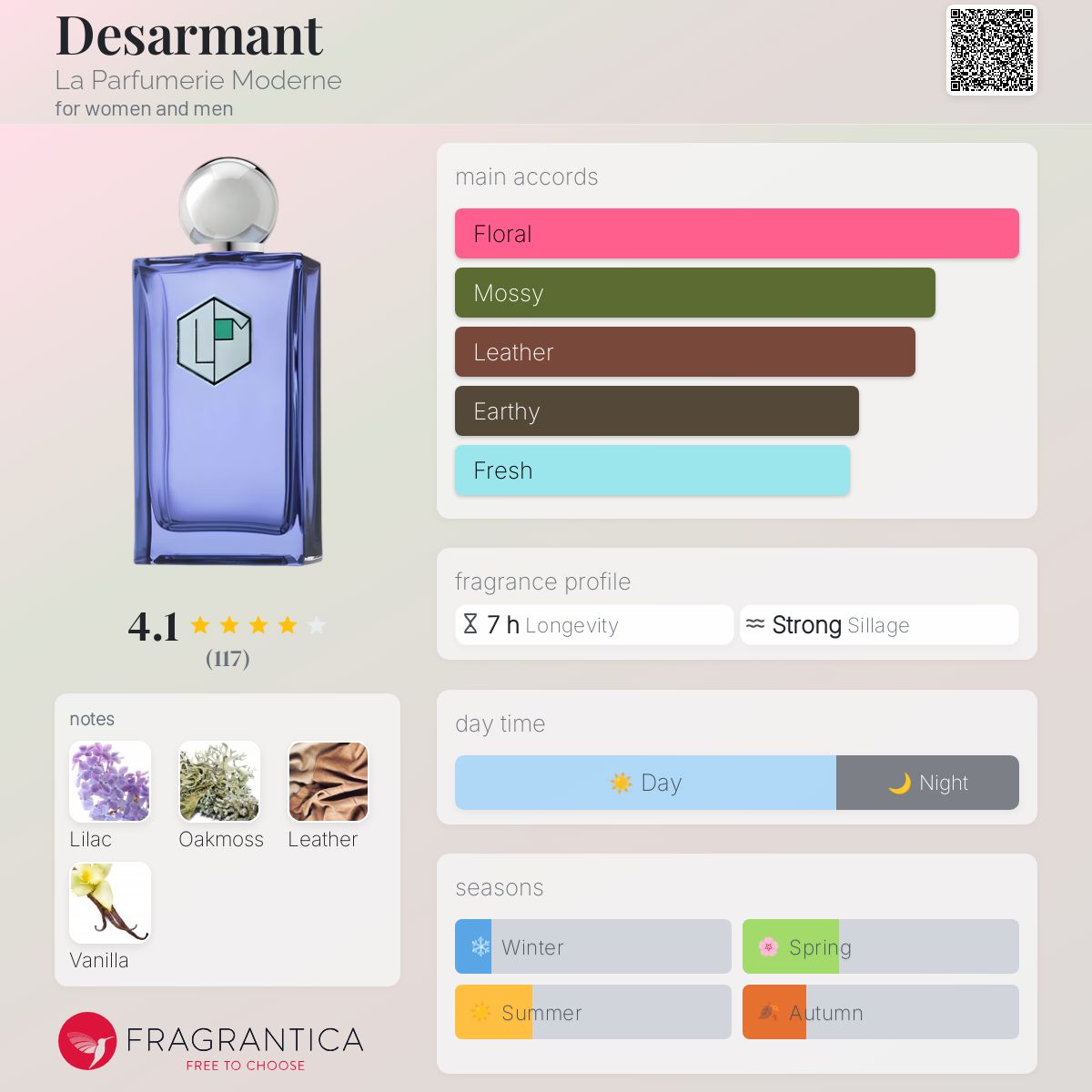 عطر ادکلن دیزارمانت لا پرفیومری مودرن - Desarmant La Parfumerie Moderne - بررسی، قیمت و خرید