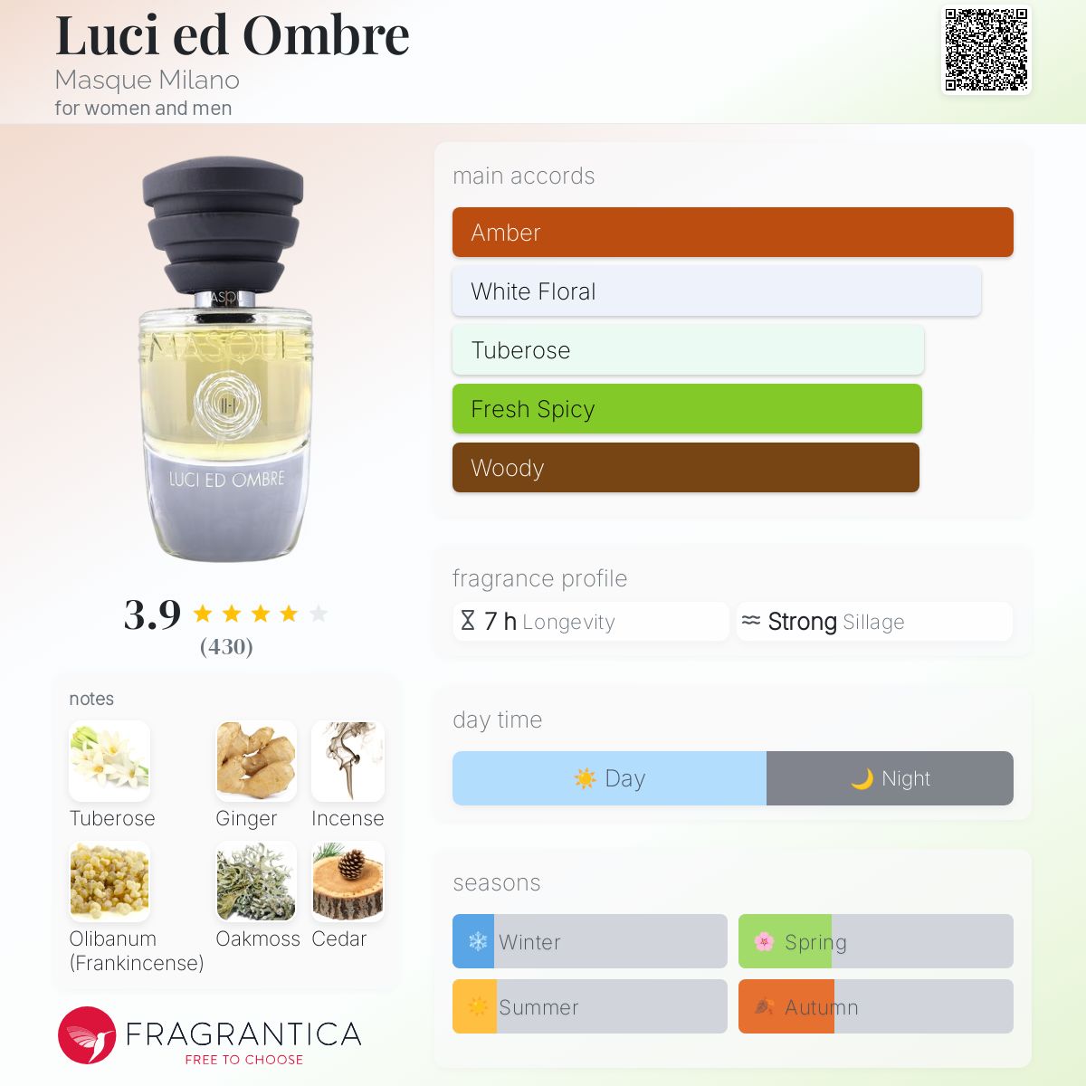 عطر ادکلن لوسی اد امبره ماسک میلان - Luci ed Ombre Masque Milano - بررسی، قیمت و خرید