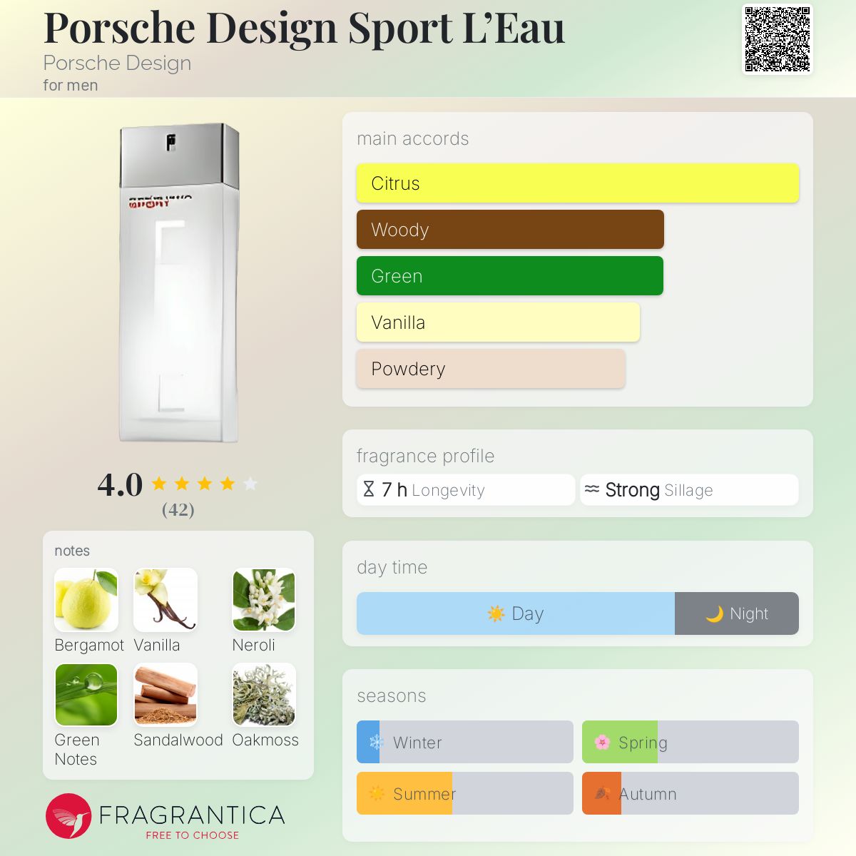 عطر ادکلن پوش دیزاین اسپرت لئو پورشه دیزاین - Porsche Design Sport L’Eau Porsche Design - بررسی، قیمت و خرید