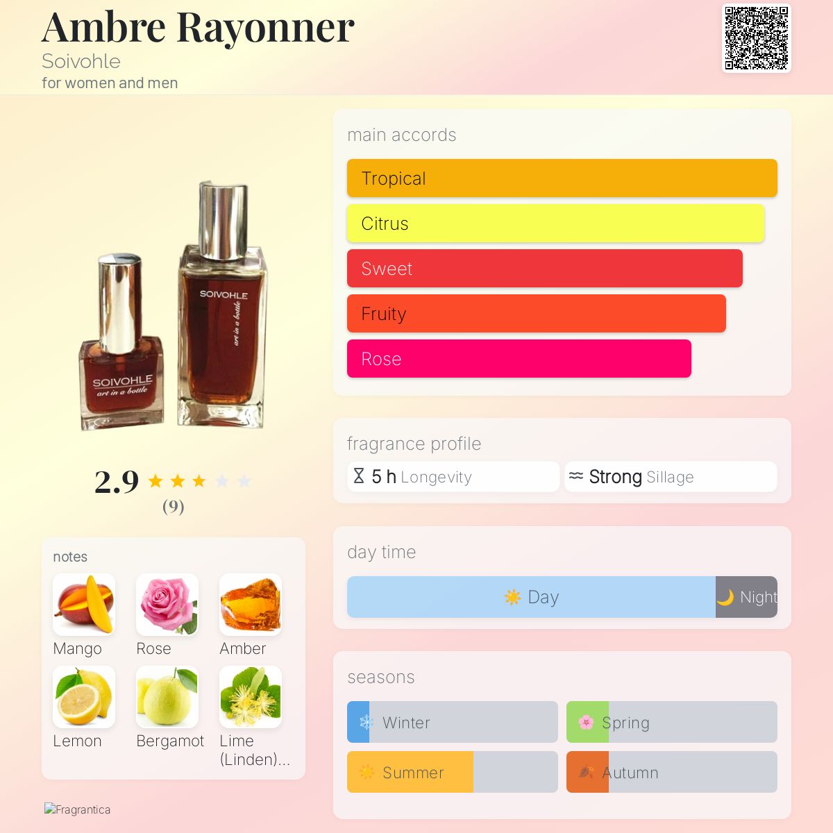 عطر ادکلن آمبره رایونر سویووه - Ambre Rayonner Soivohle - بررسی، قیمت و خرید