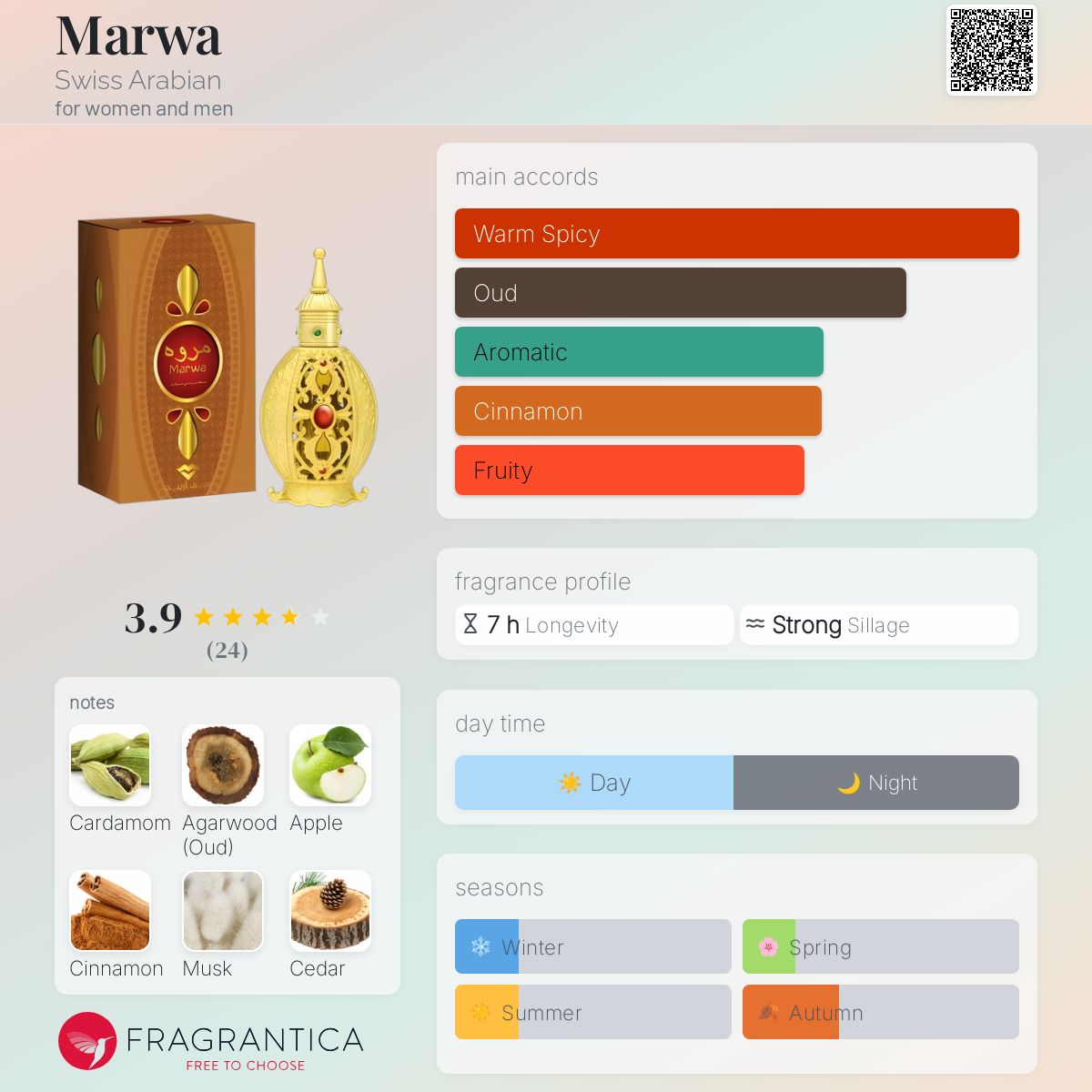 عطر ادکلن ماروا سوییس عربین - Marwa Swiss Arabian - بررسی، قیمت و خرید