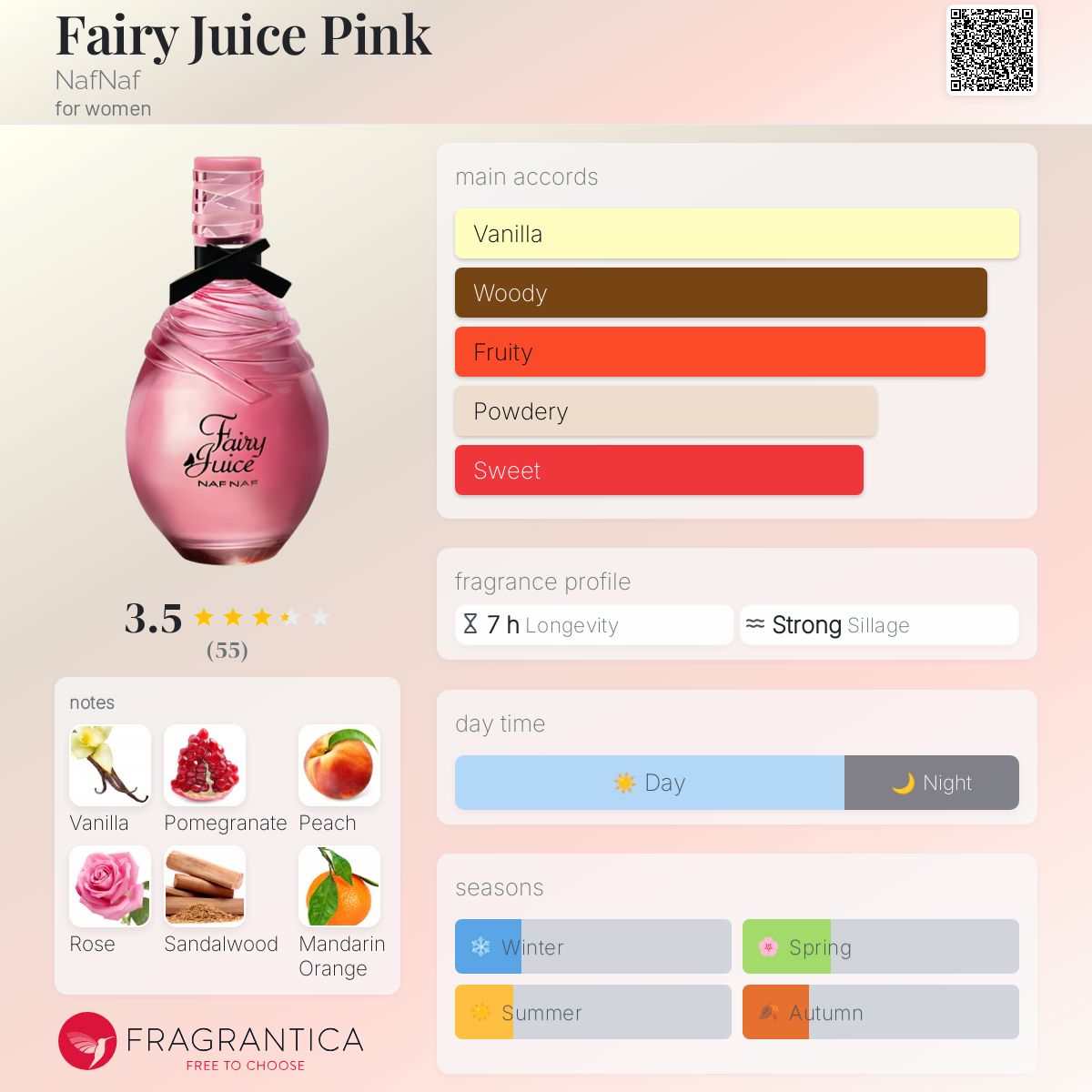 عطر ادکلن فیری جوس پینک ناف ناف - Fairy Juice Pink NafNaf - بررسی، قیمت و خرید