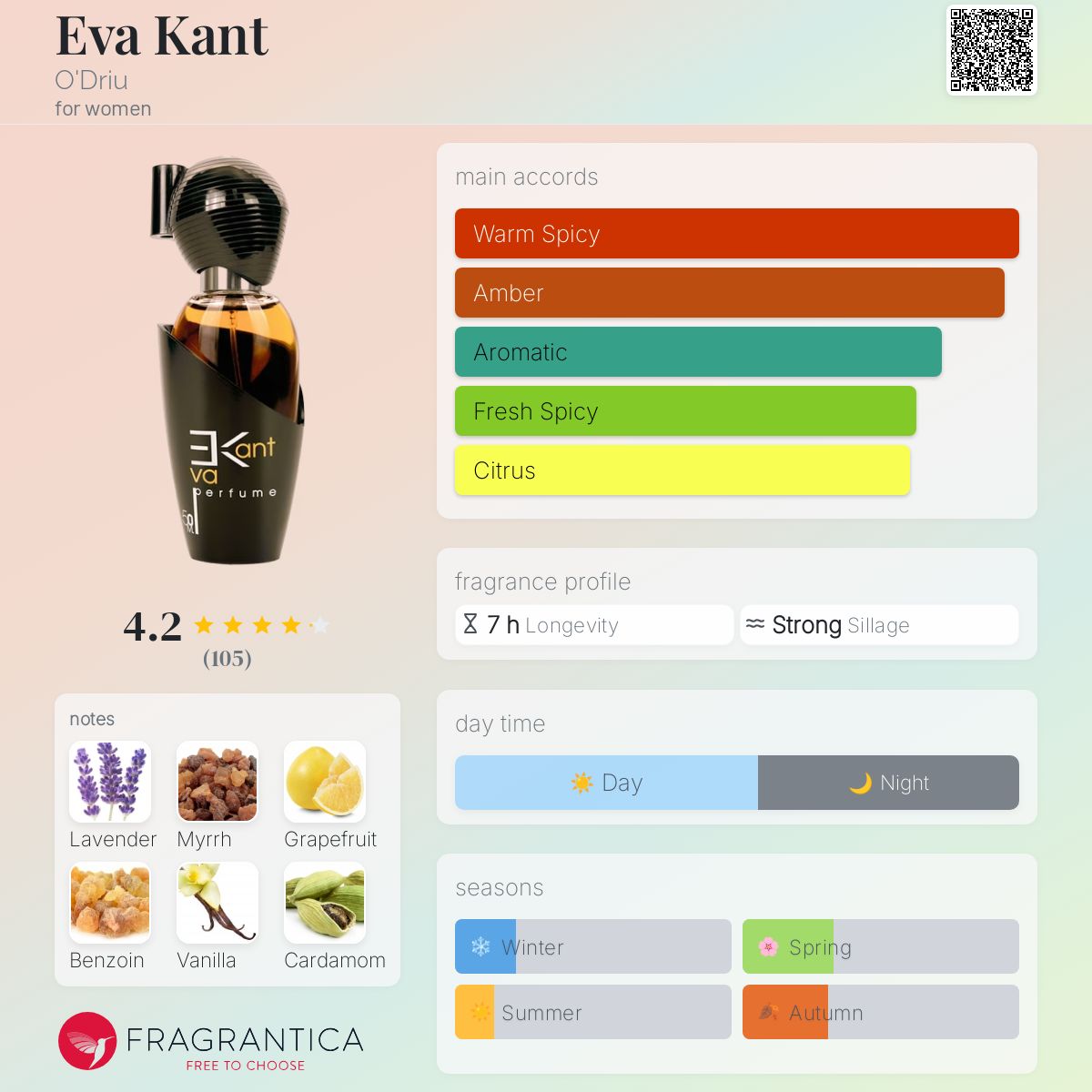 عطر ادکلن ایوا کانت اودریو - Eva Kant O'Driu - بررسی، قیمت و خرید