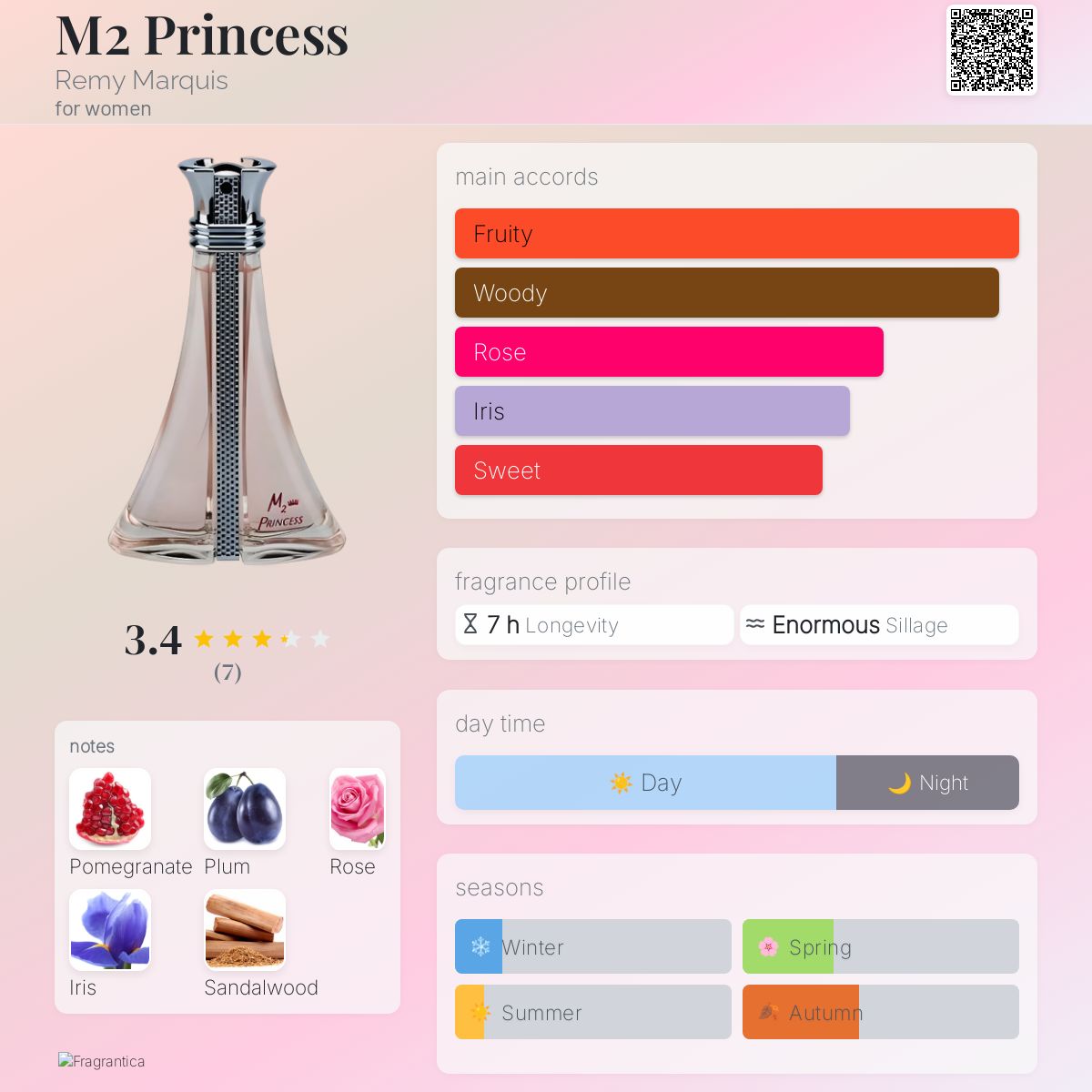 عطر ادکلن ام‌تو پرینسس رمی مارکویس - M2 Princess Remy Marquis - بررسی، قیمت و خرید