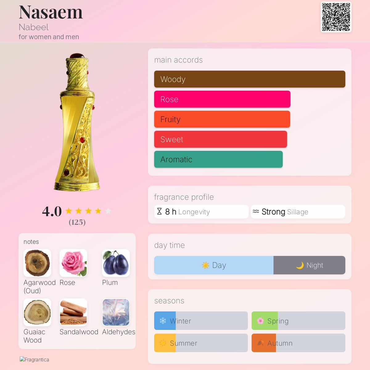 عطر ادکلن نسیم نبیل - Nasaem Nabeel - بررسی، قیمت و خرید