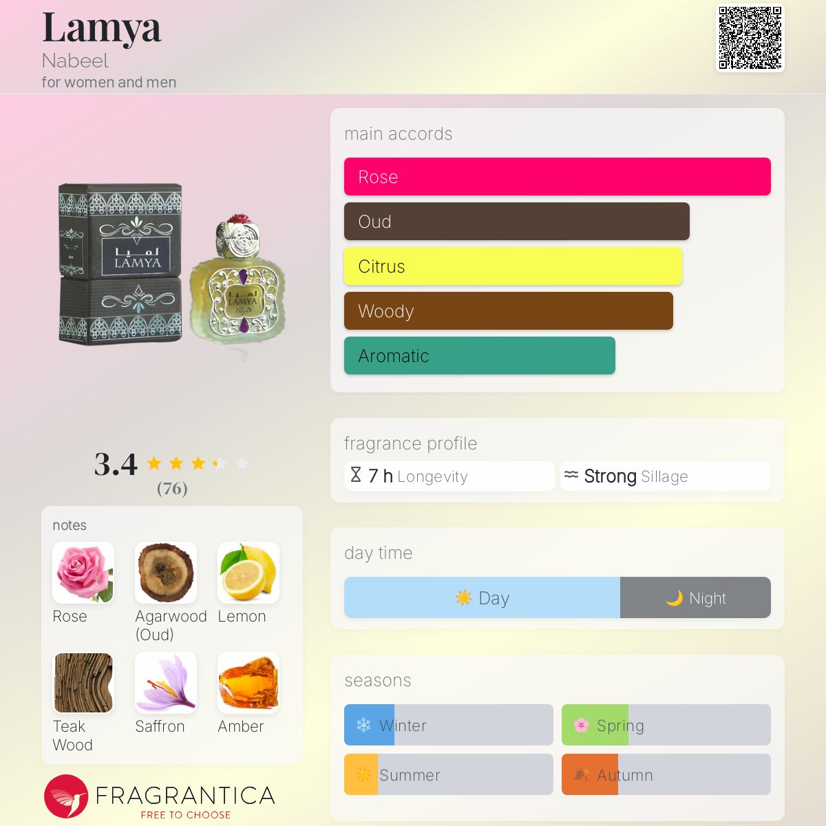 عطر ادکلن لامیا نبیل - Lamya Nabeel - بررسی، قیمت و خرید