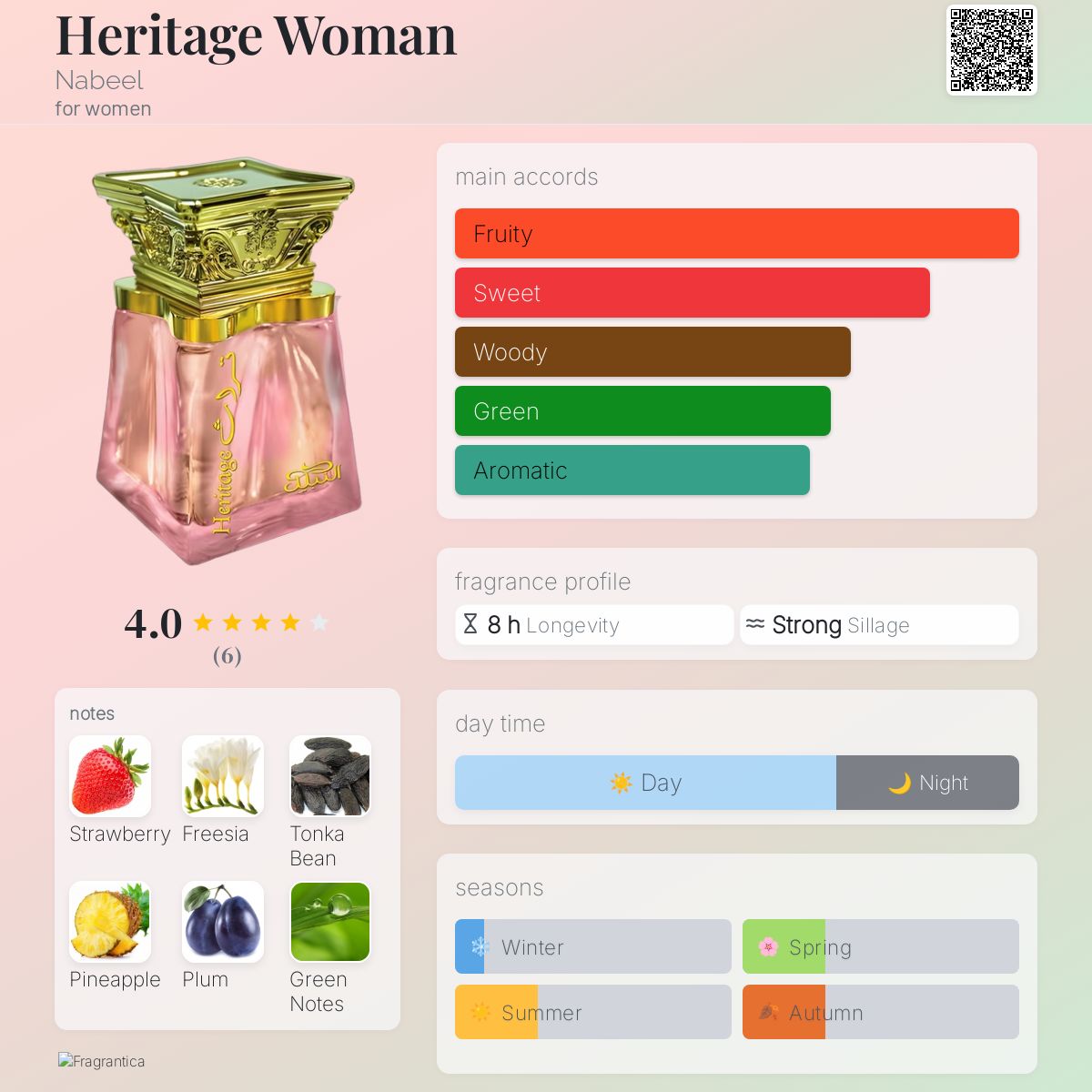 عطر ادکلن هریتیج وومن نبیل - Heritage Woman Nabeel - بررسی، قیمت و خرید