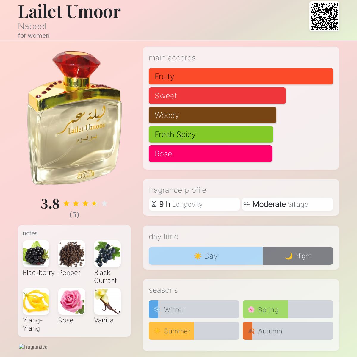 عطر ادکلن لَیلِت اُمور نبیل - Lailet Umoor Nabeel - بررسی، قیمت و خرید