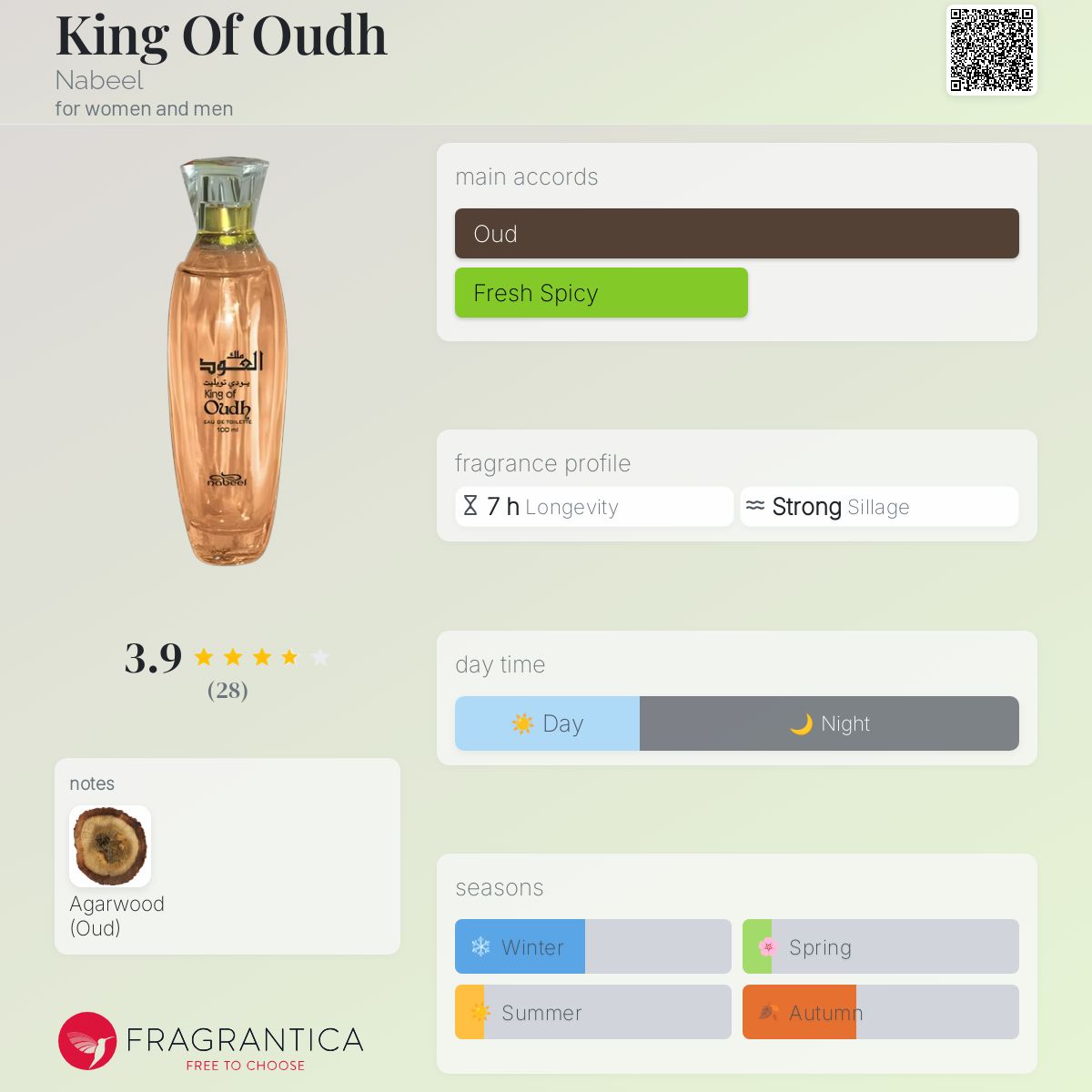 عطر ادکلن کینگ آو اود نبیل - King Of Oudh Nabeel - بررسی، قیمت و خرید