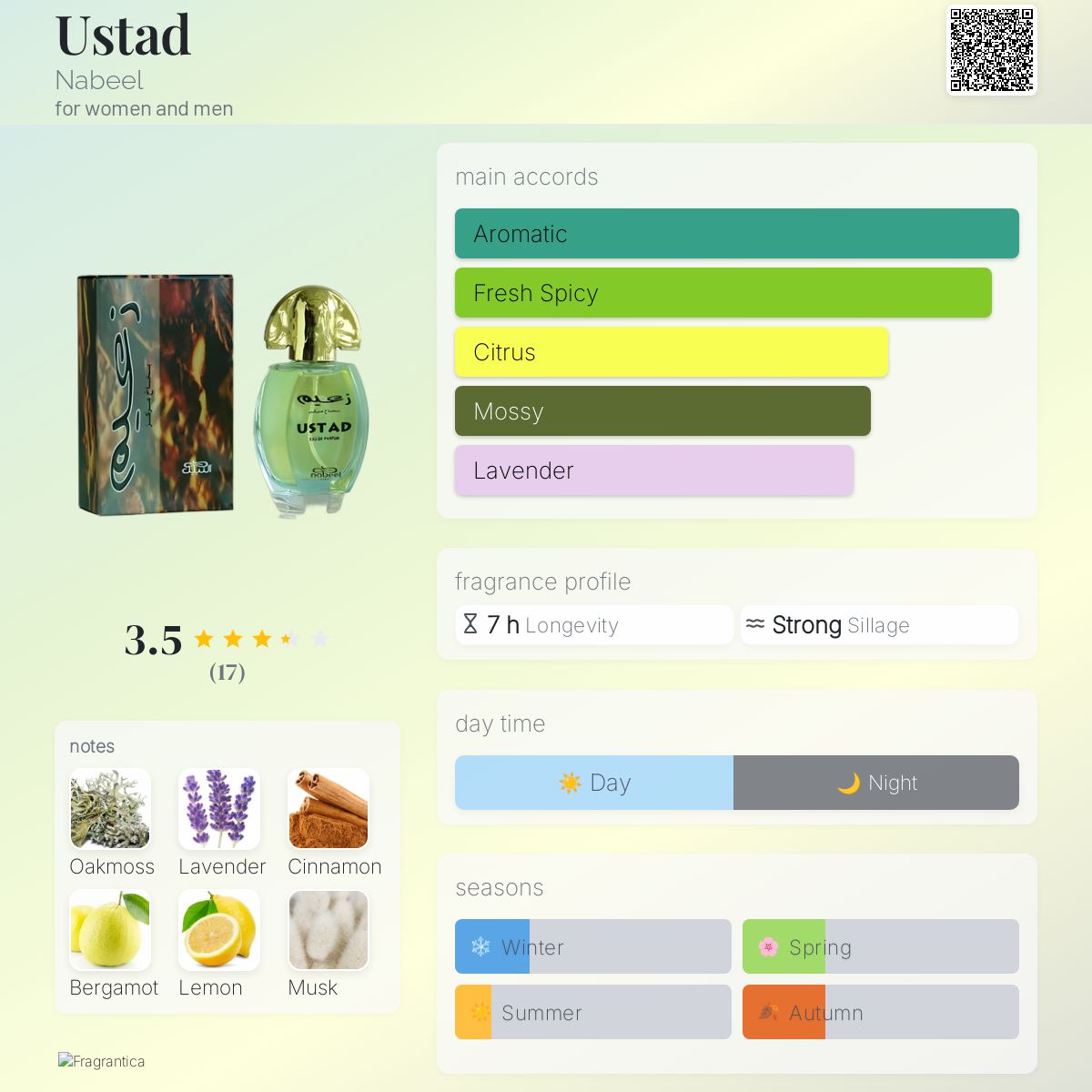 عطر ادکلن اُستاد نبیل - Ustad Nabeel - بررسی، قیمت و خرید