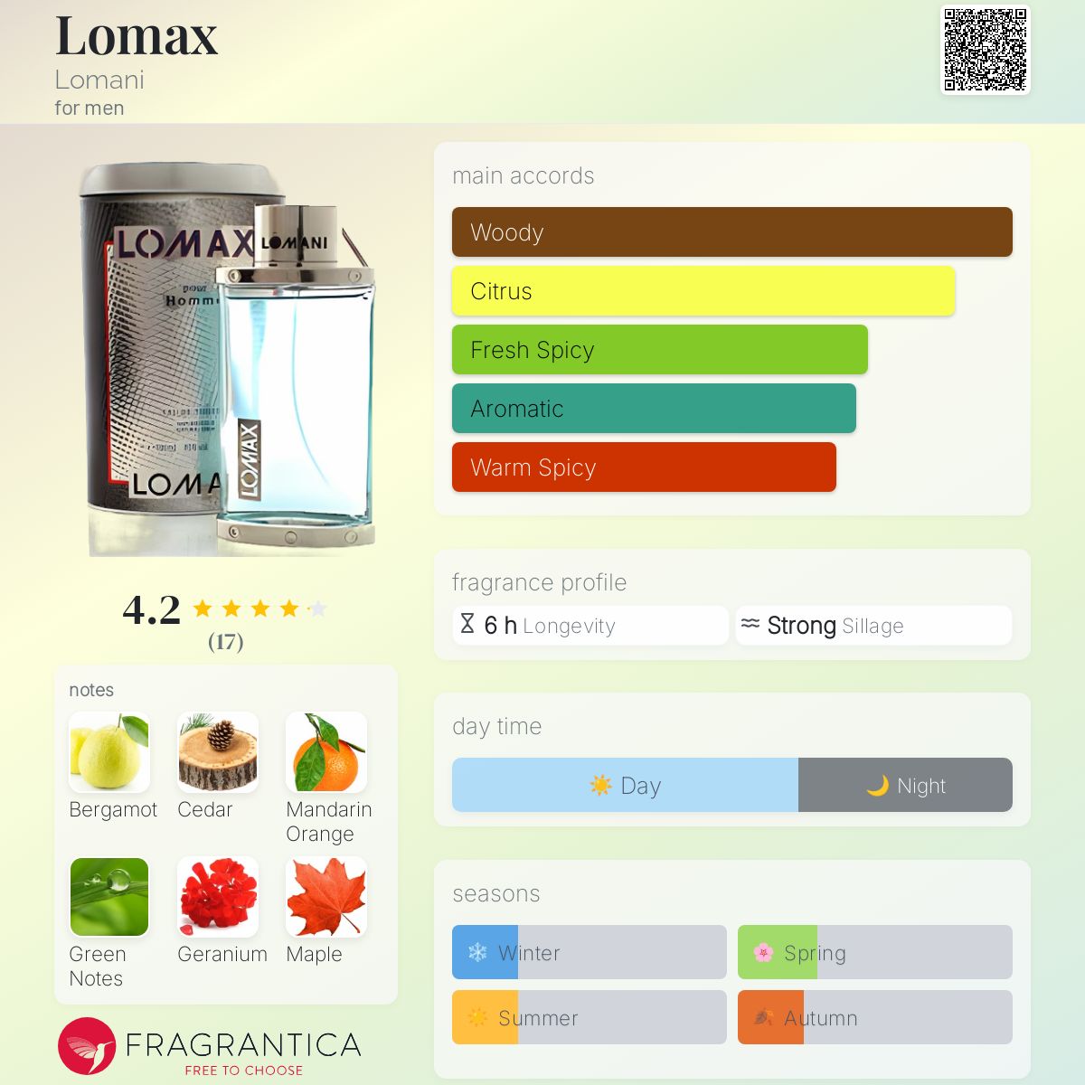 عطر ادکلن لومکس لومانی - Lomax Lomani - بررسی، قیمت و خرید