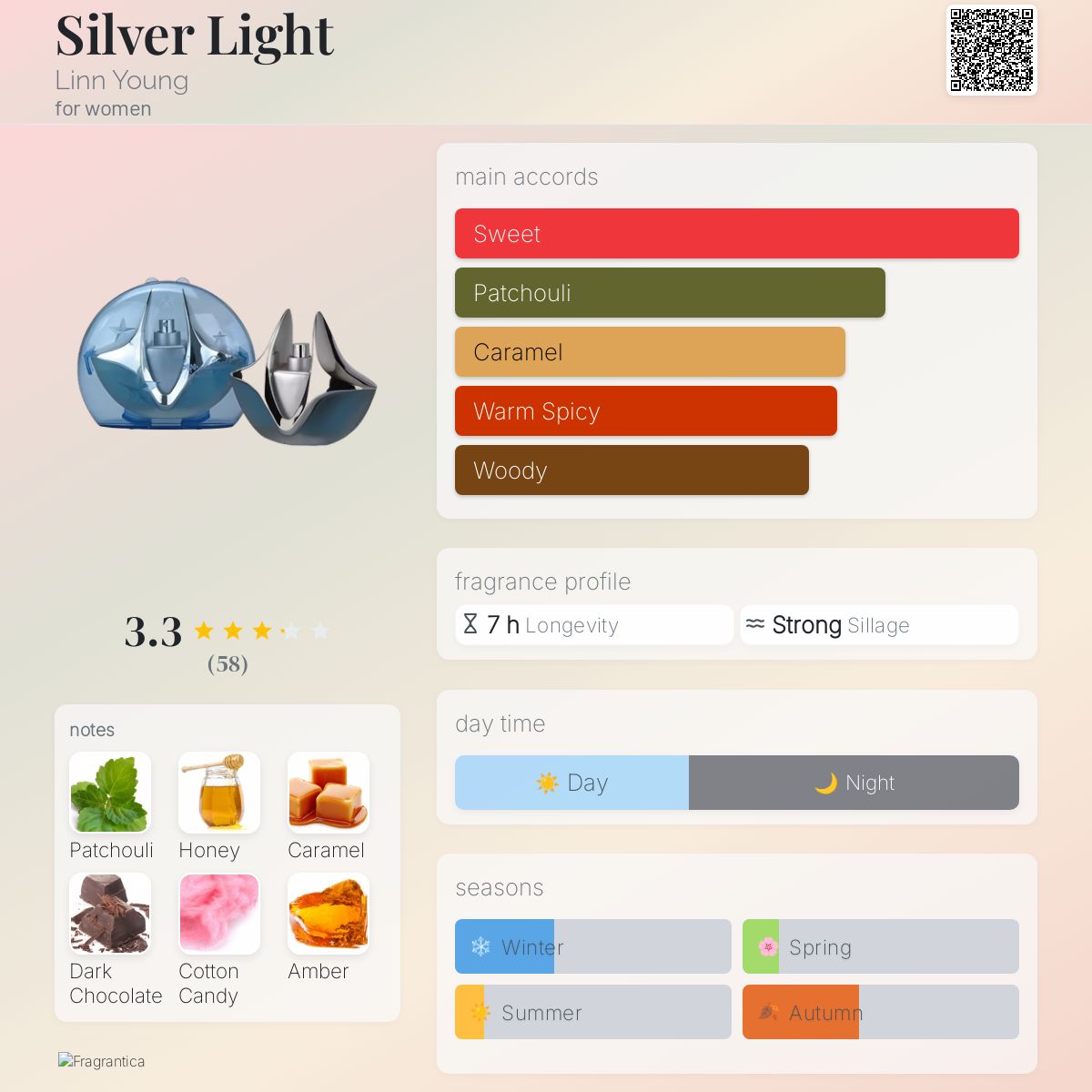 عطر ادکلن سیلور لایت لین یانگ - Silver Light Linn Young - بررسی، قیمت و خرید