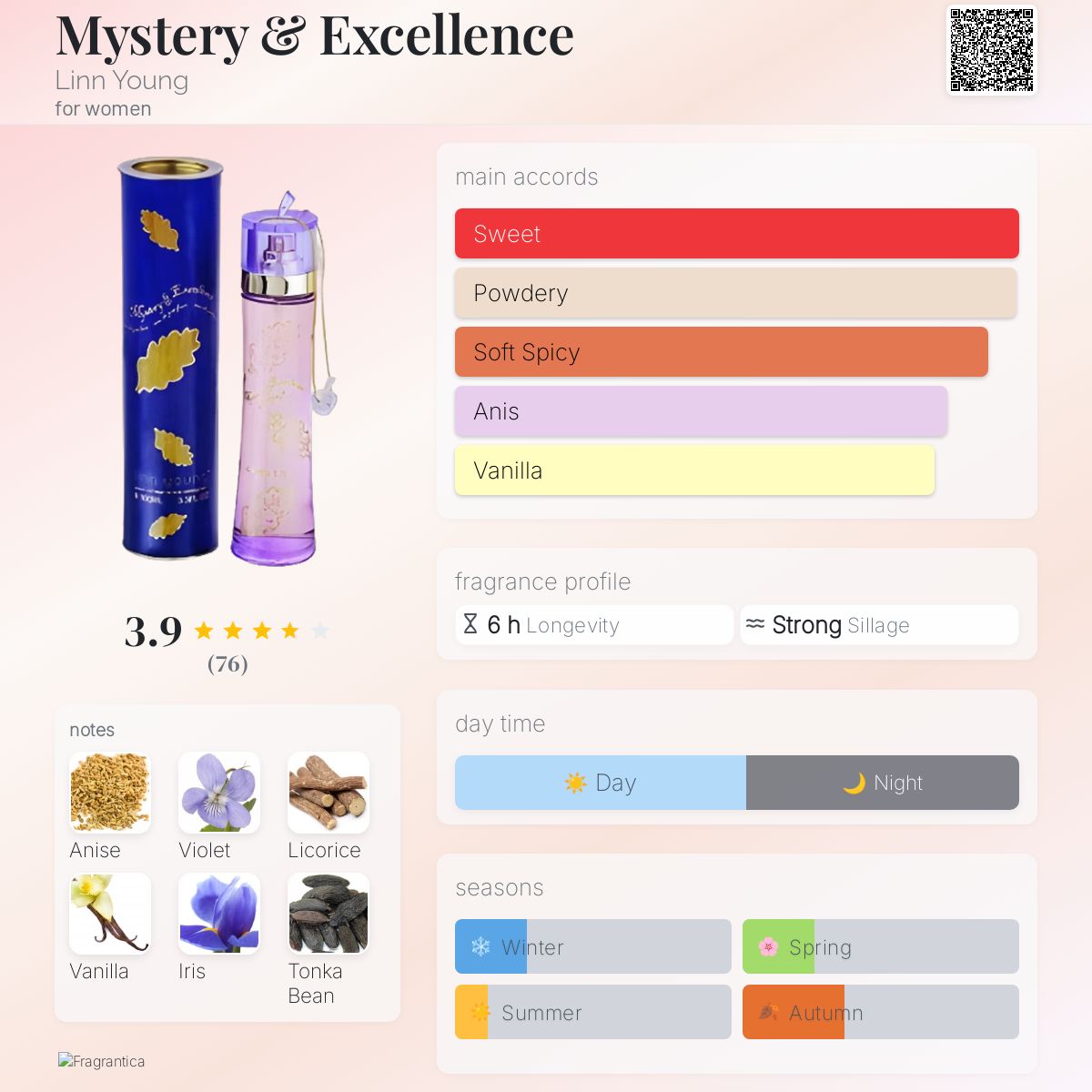 عطر ادکلن میستری اند اکسلنس لین یانگ - Mystery & Excellence Linn Young - بررسی، قیمت و خرید