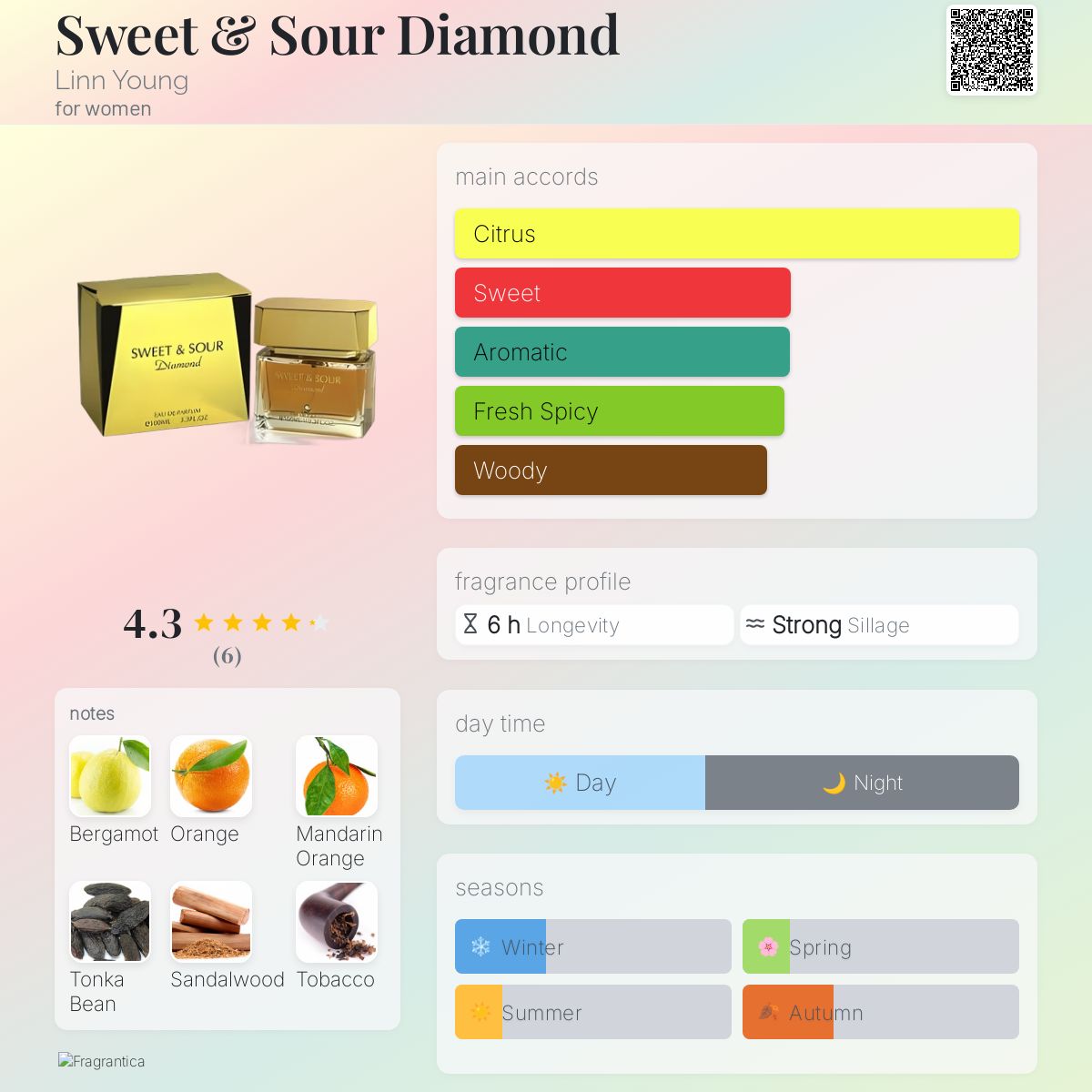 عطر ادکلن سوییت اند ساور دیاموند لین یانگ - Sweet & Sour Diamond Linn Young - بررسی، قیمت و خرید