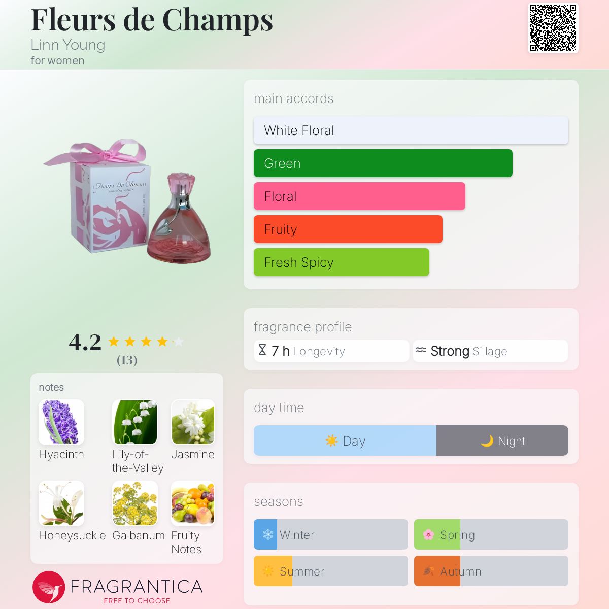 عطر ادکلن فلور دو شامپ لین یانگ - Fleurs de Champs Linn Young - بررسی، قیمت و خرید