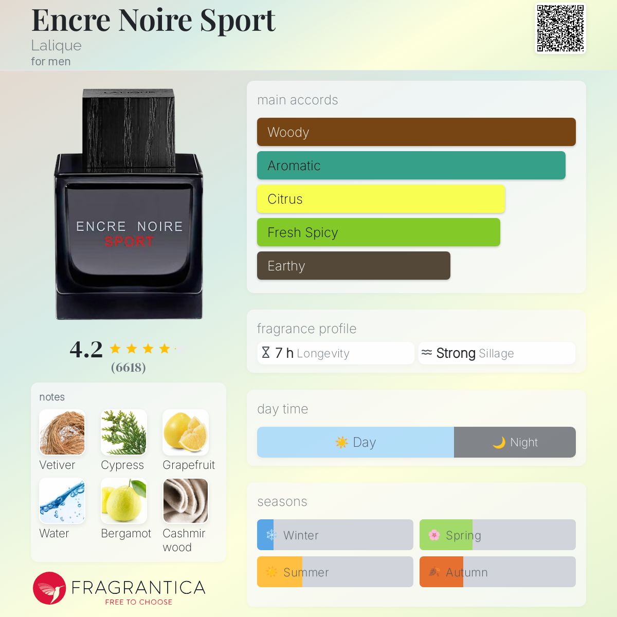 عطر ادکلن انکر نویر اسپرت لالیک - Encre Noire Sport Lalique - بررسی، قیمت و خرید