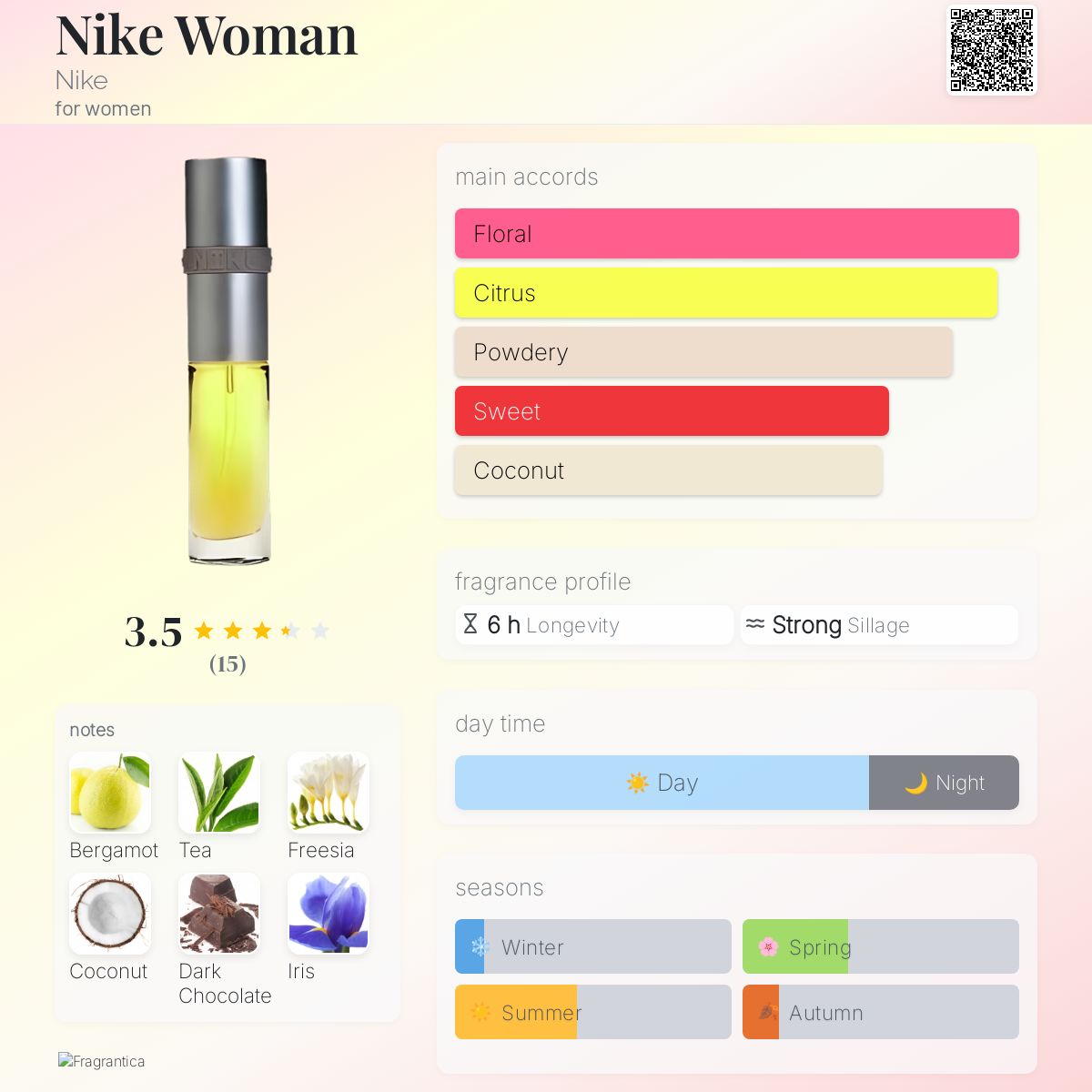 عطر ادکلن نایکی وومن نایکی - Nike Woman Nike - بررسی، قیمت و خرید