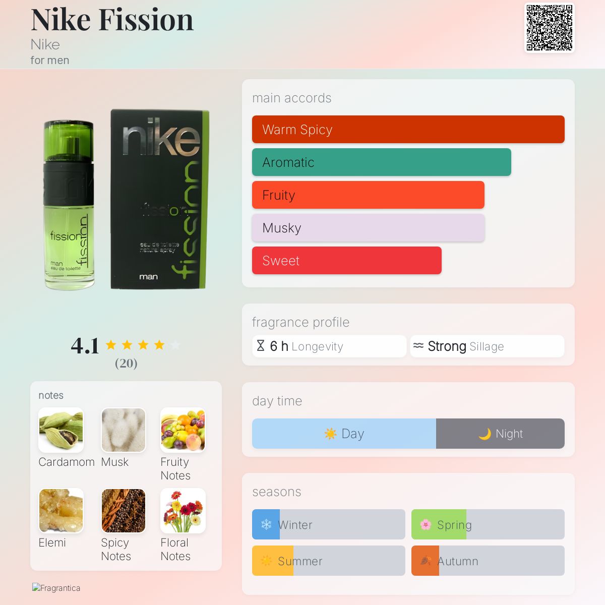 عطر ادکلن نایکی فیشِن نایکی - Nike Fission Nike - بررسی، قیمت و خرید